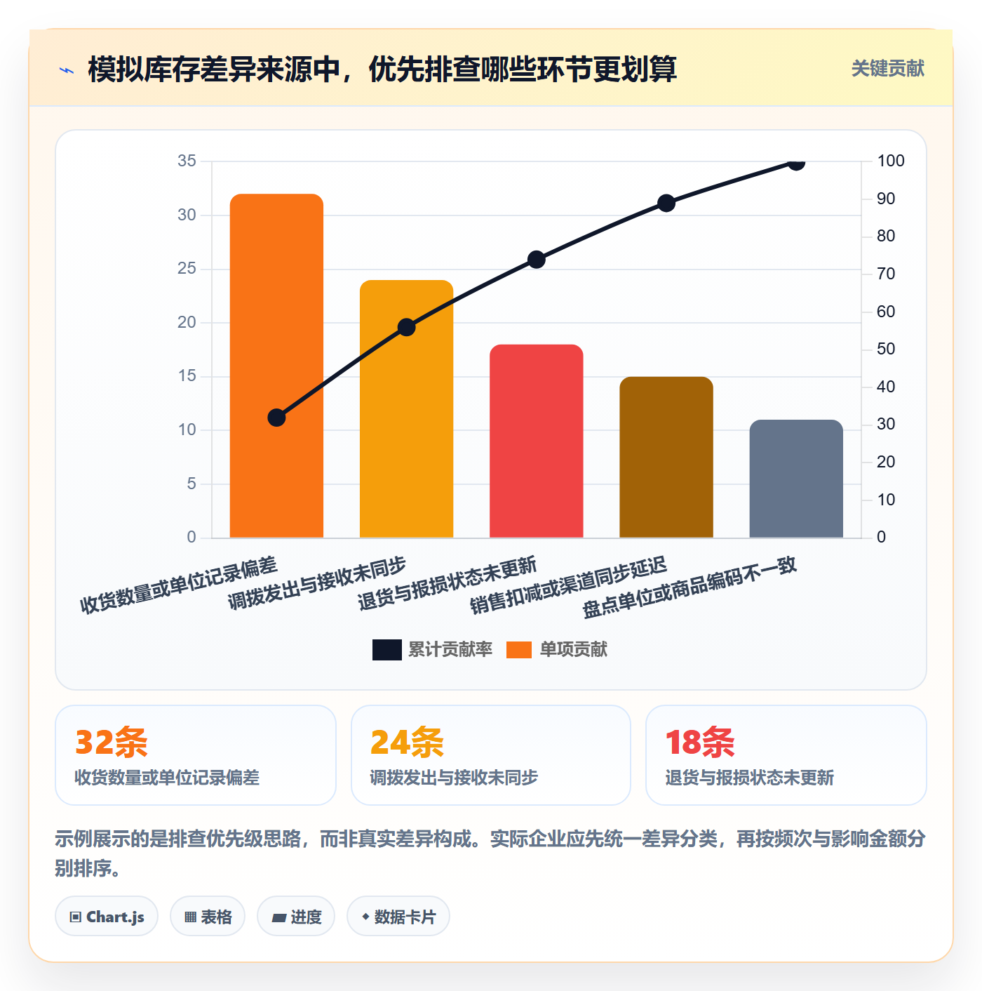 店铺运营管理改造重点：从库存协同推进落地案例