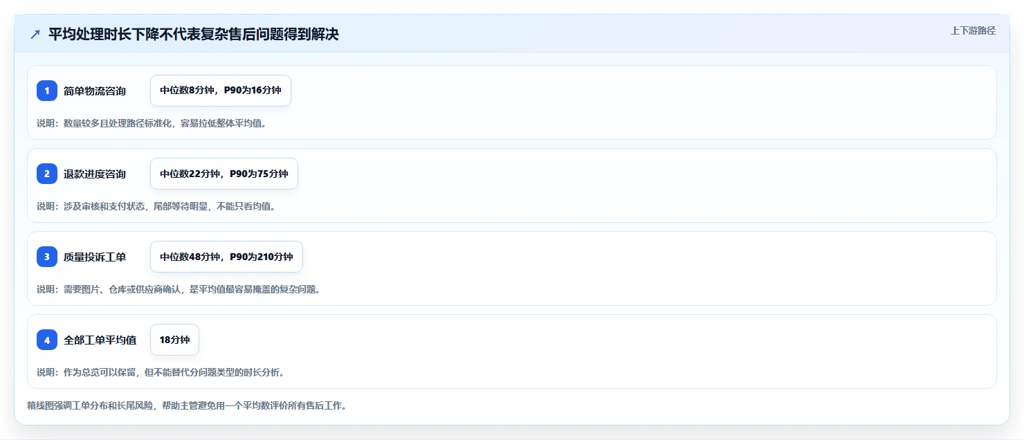 电商管理工作指南：用指标体系解决客服售后问题