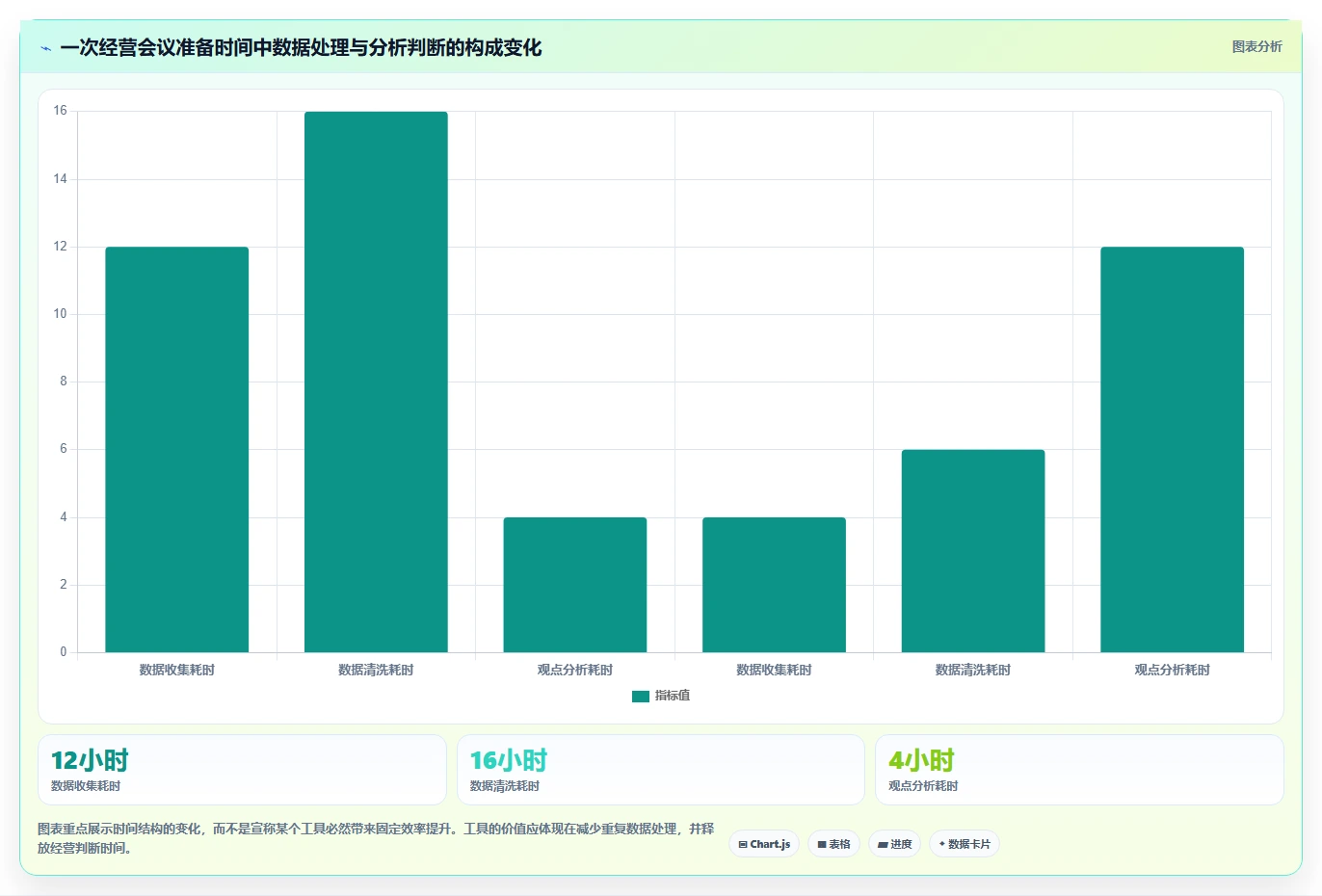 运营管理平台场景解析：经营分析中的工具对比怎么处理
