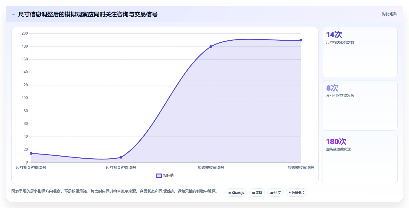 店铺运营包括哪些方面操作手册：商品运营对应的落地案例步骤