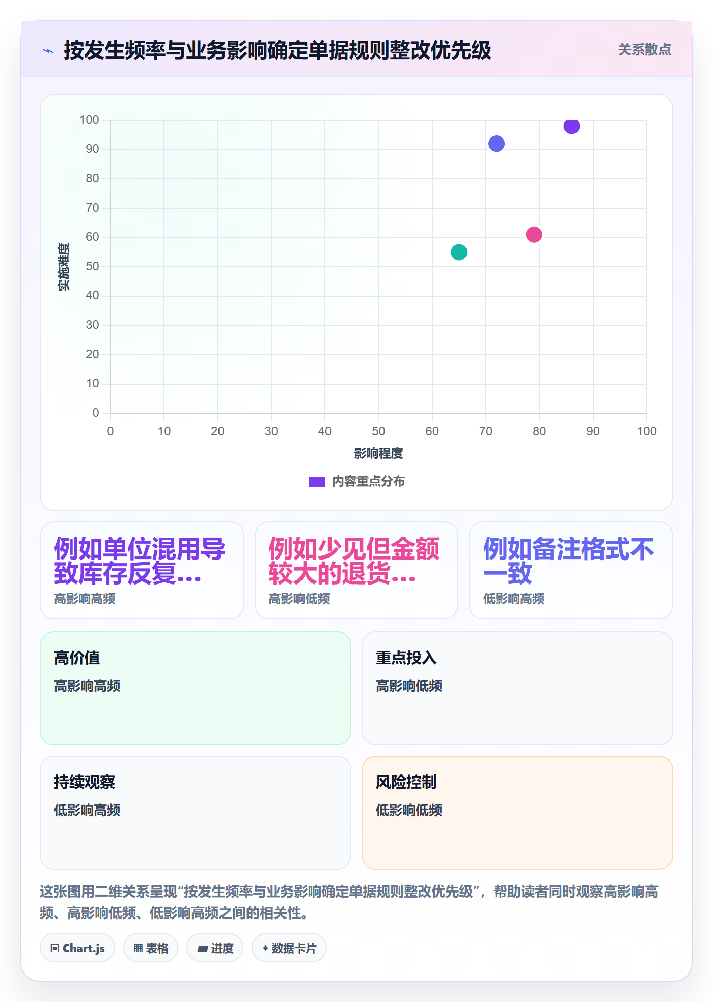 想做好erp数据录入，先掌握中小商家中的单据规范