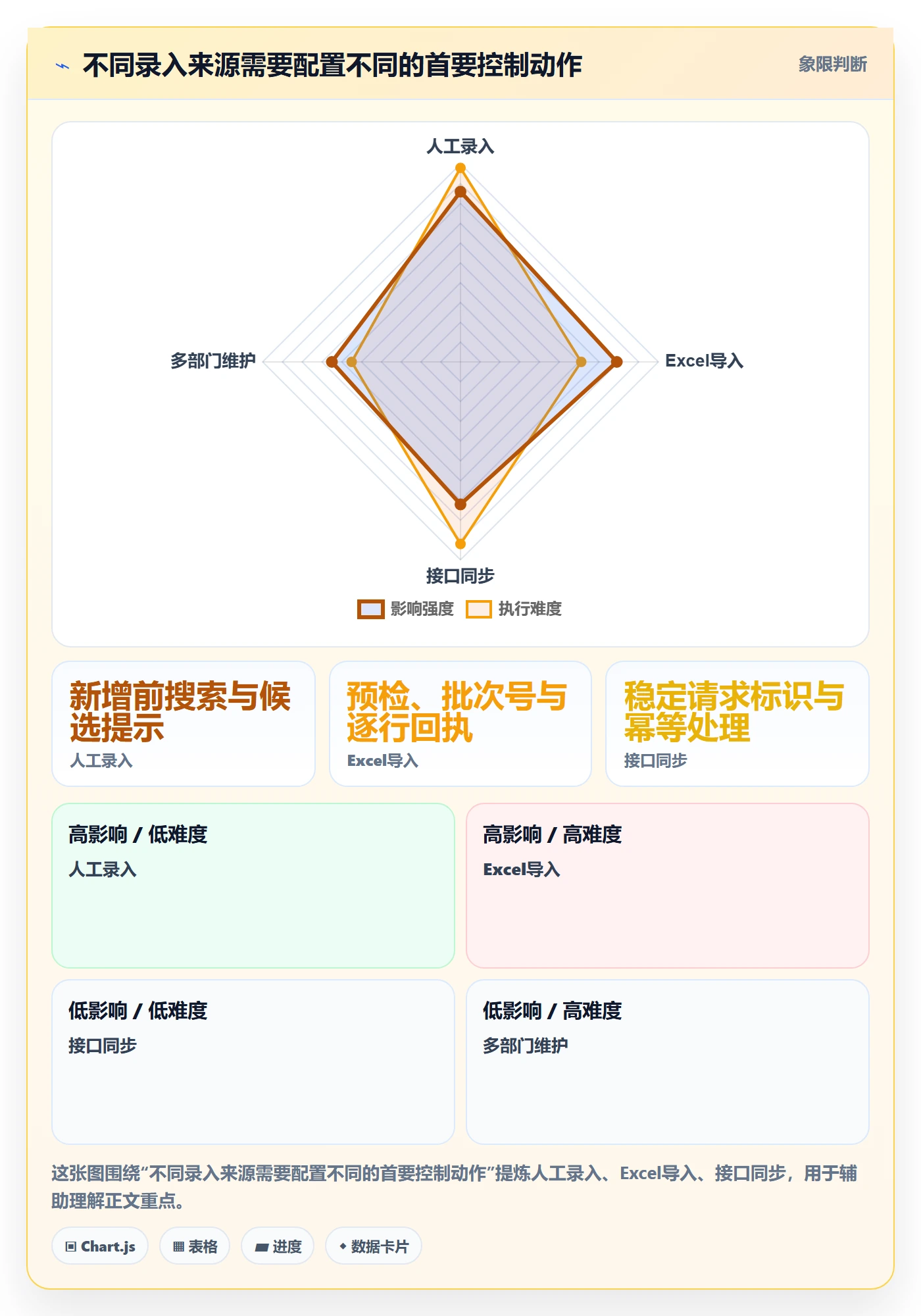 erp数据录入优化清单：数据去重与自动化方案的关键动作