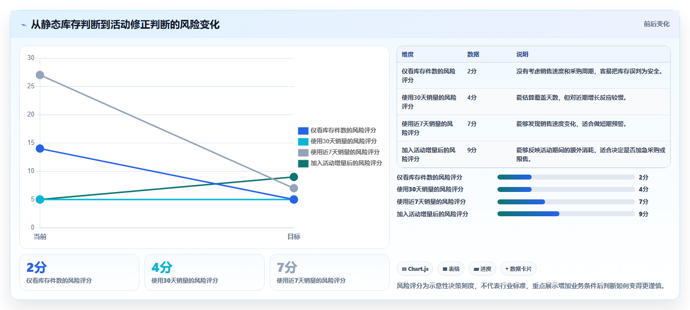 电商库存实操教程：缺货预警从哪里开始