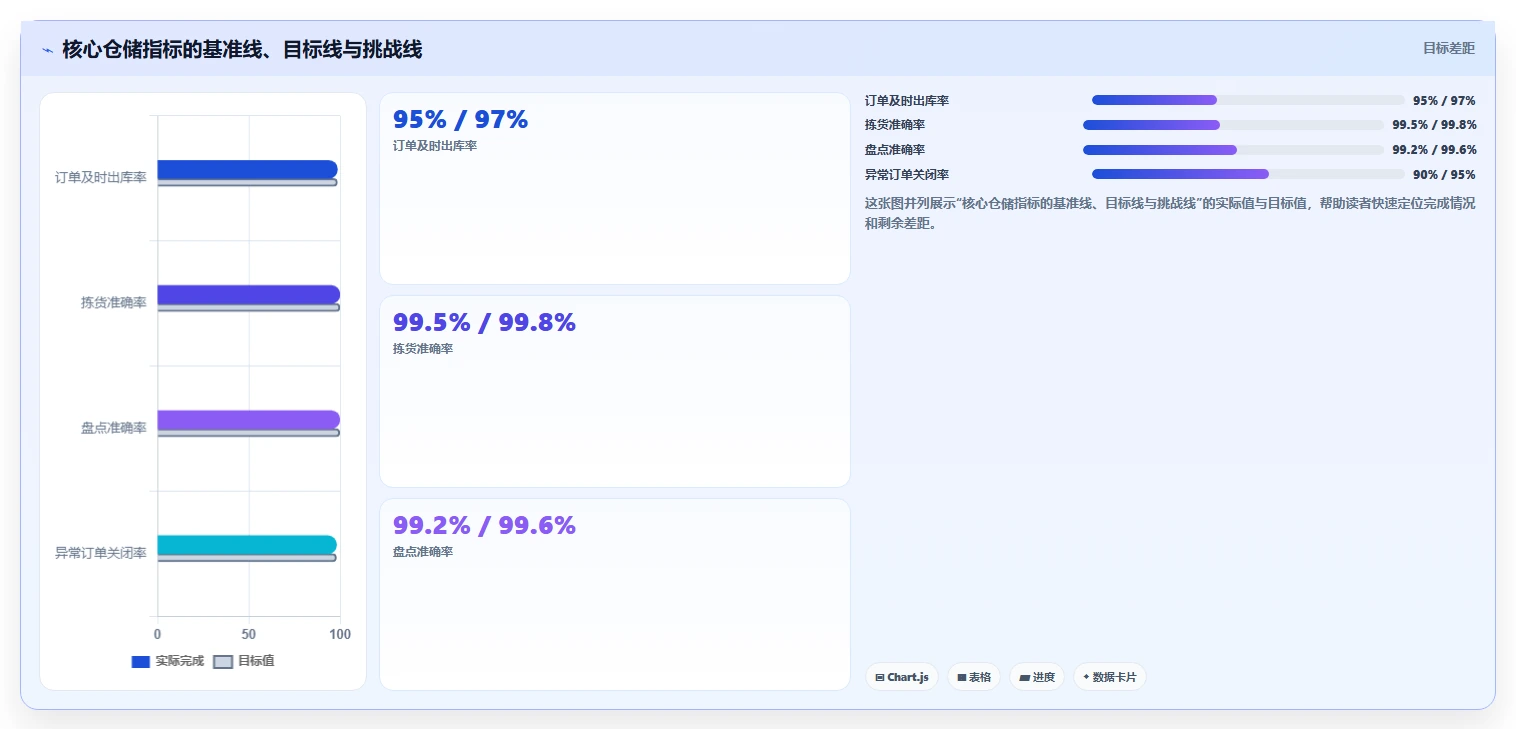 电商仓储管理:供应链负责人基础版:绩效管理的完整方法与步骤