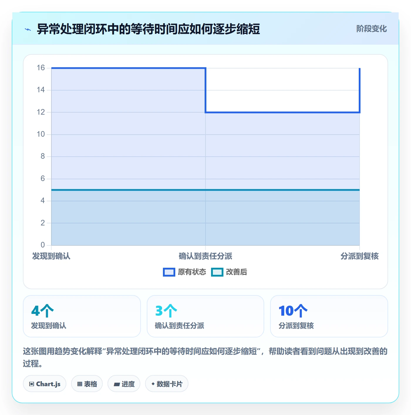 bi 平台操作手册:自助分析对应的成本控制步骤