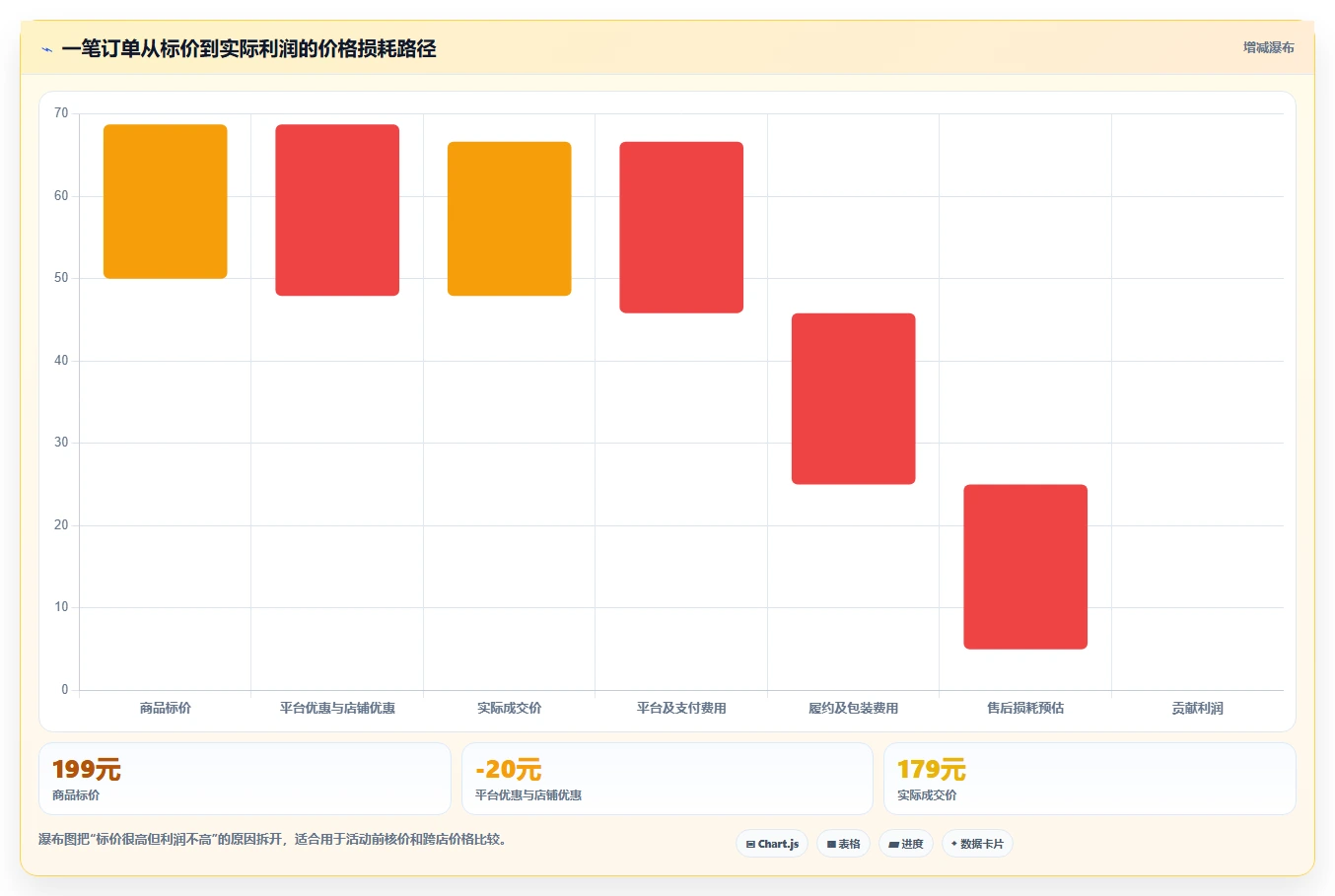 电商管理从0到1：商品管理的多店经营与操作要点
