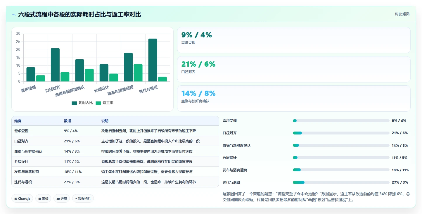 运营工具基础课：数据看板相关的流程设计一次讲透