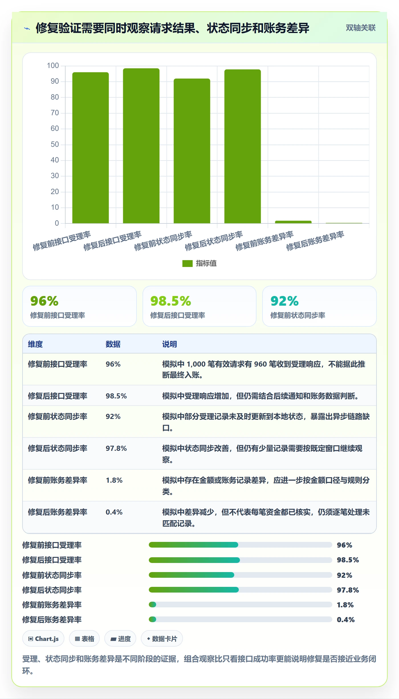 分账系统工作指南：用数据复盘解决接口对接问题