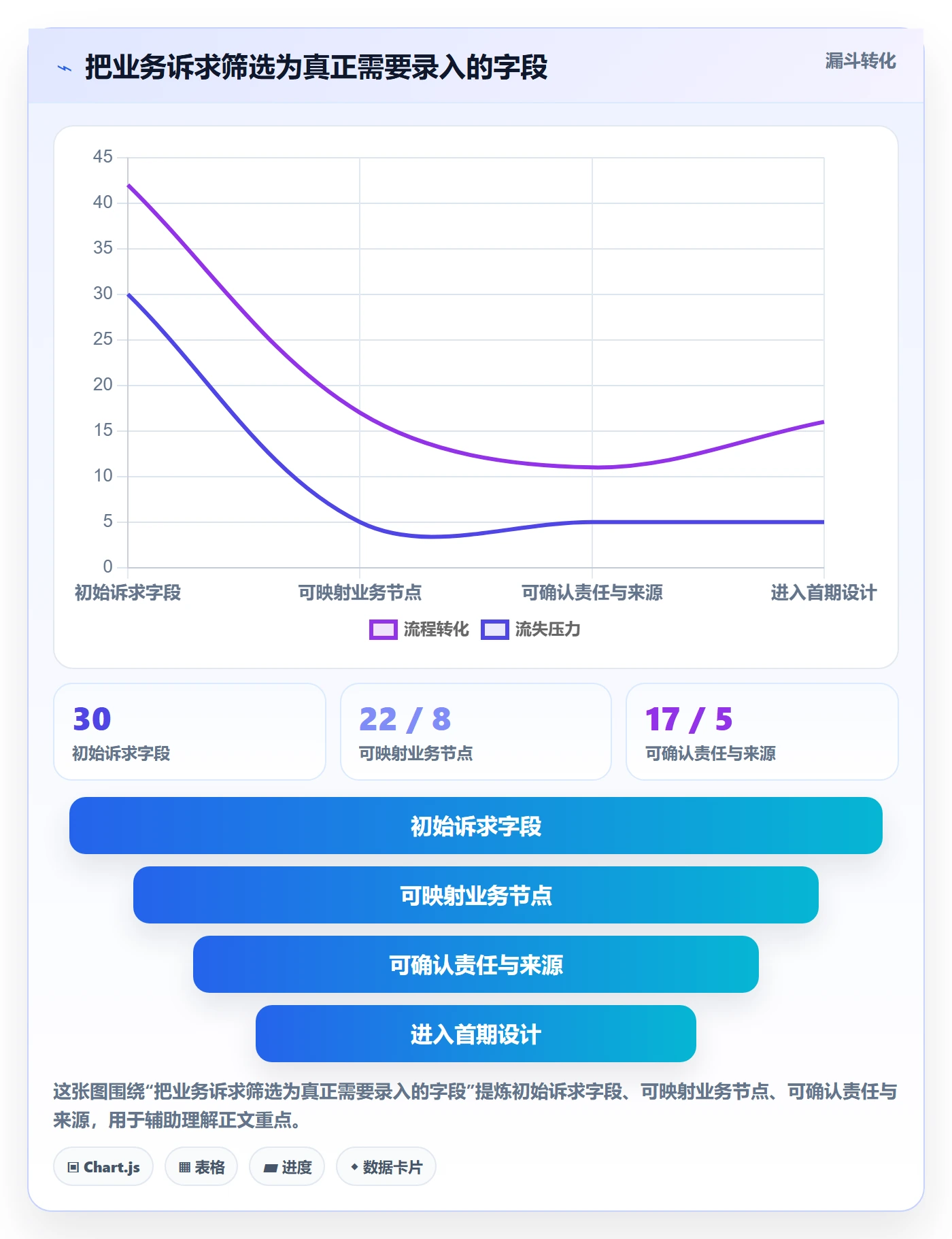 erp数据录入规划方法：单据规范与流程设计如何衔接