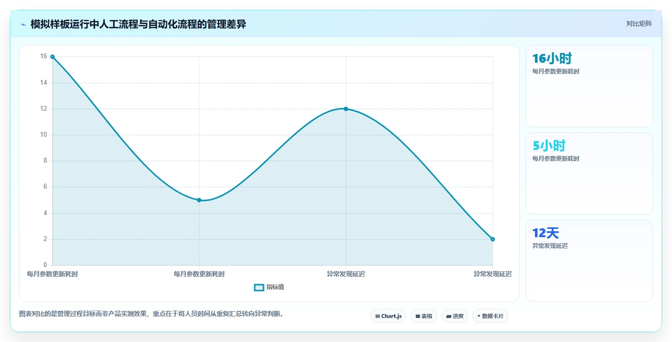 仓库安全库存管理问题诊断：安全库存公式如何用自动化方案改进