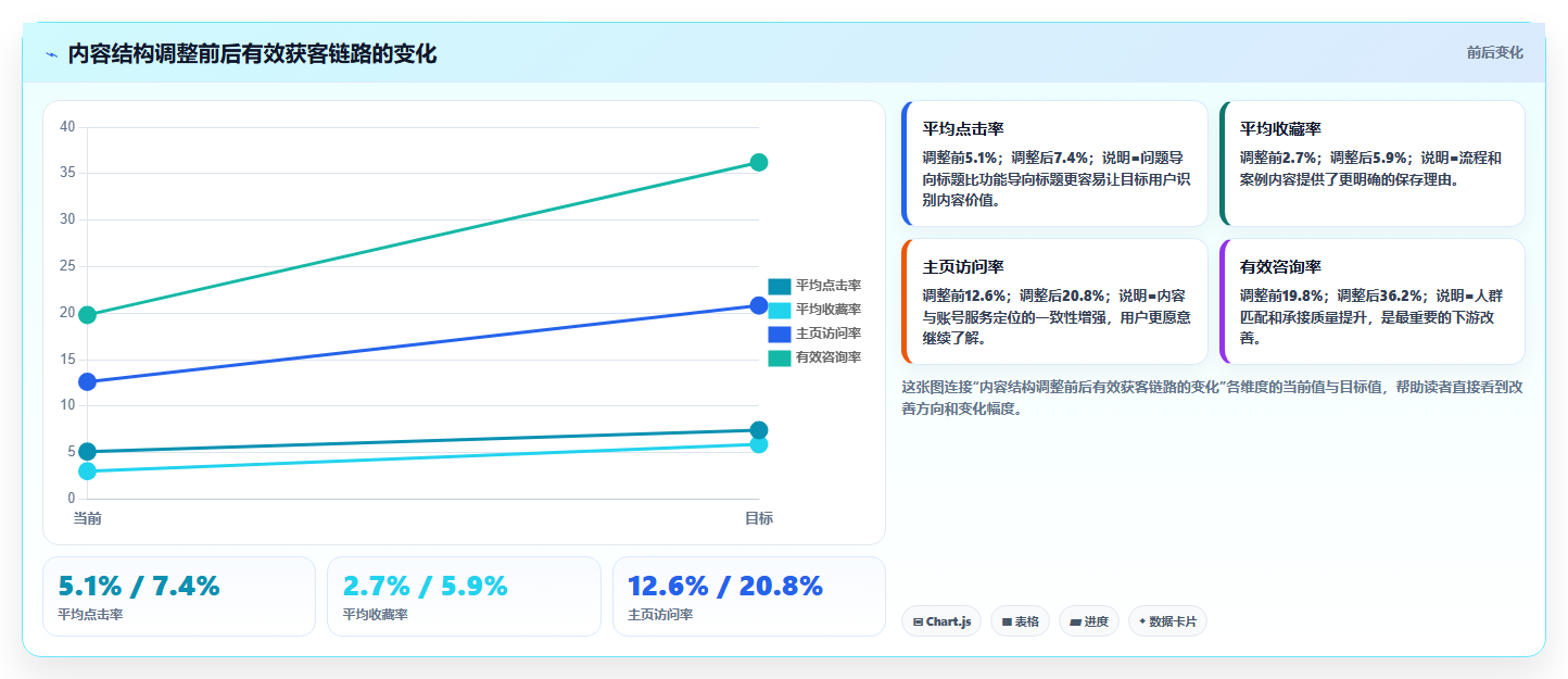 小红书数据分析：创业团队常见问题汇总：投放复盘与账号增长慢一次讲清