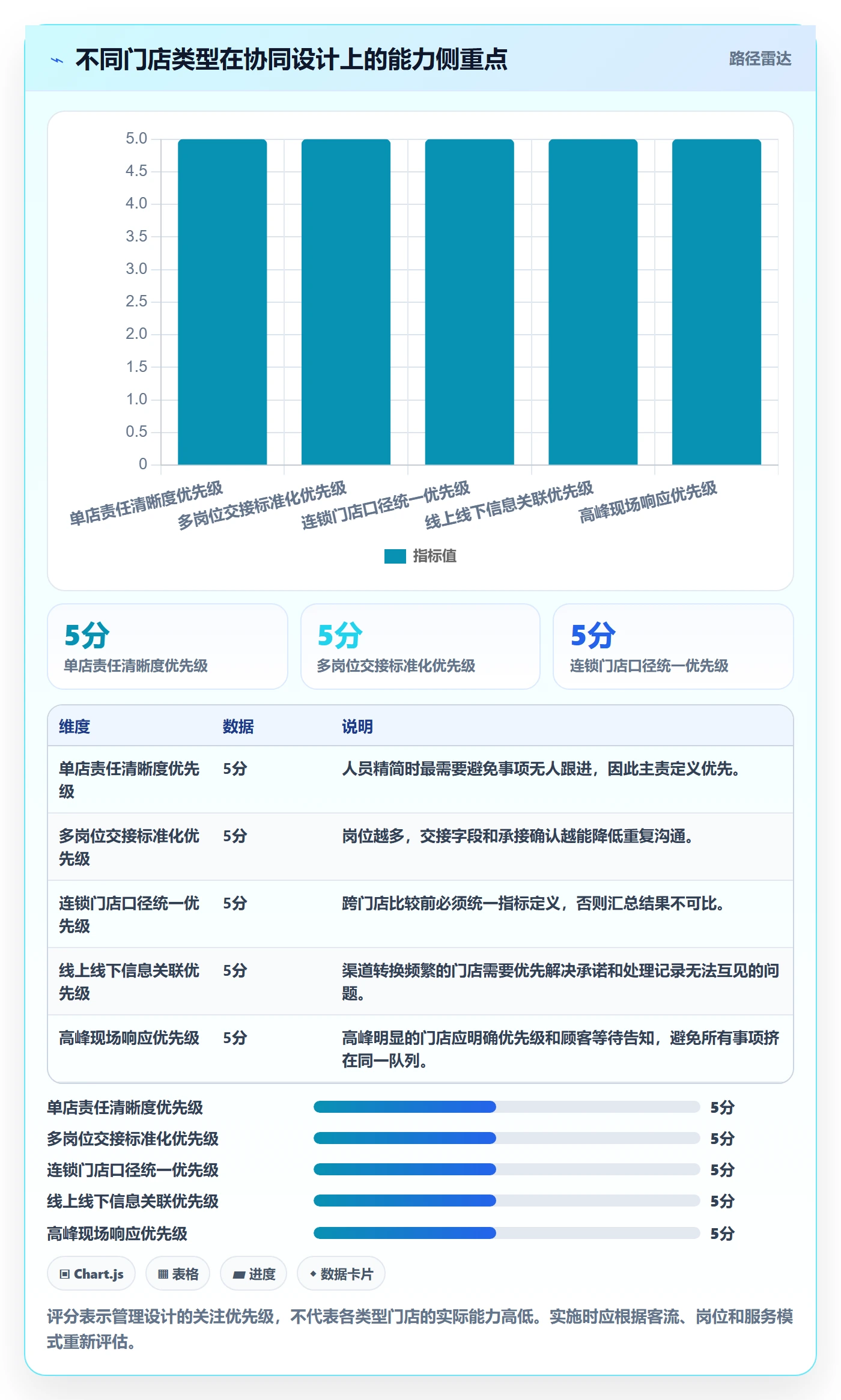 店铺运营管理管理要点：客户体验的团队协同如何设计
