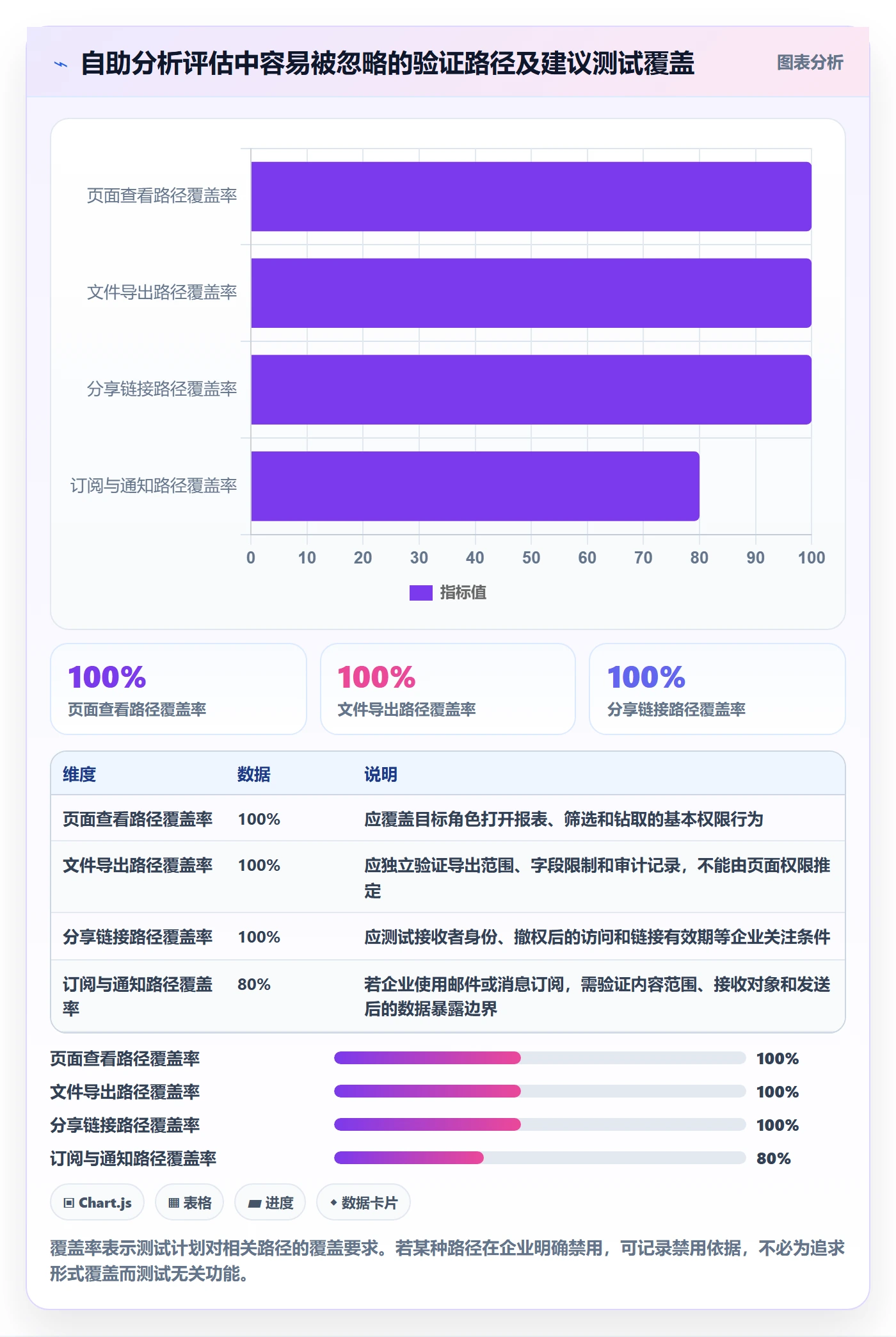 bi 平台选择标准：自助分析维度如何评估风险排查