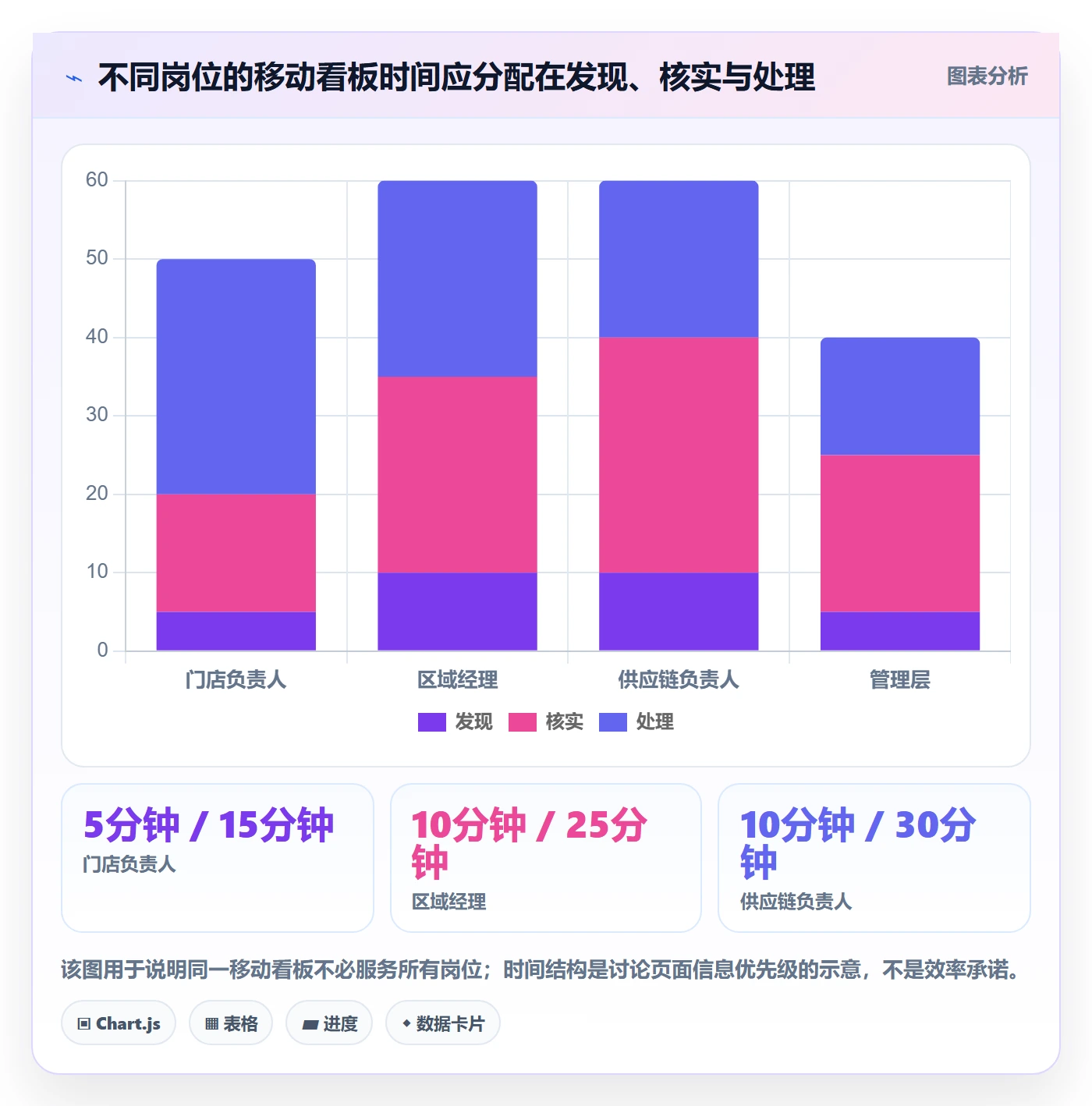 bi 平台使用技巧：移动查看对应的旺季准备方法