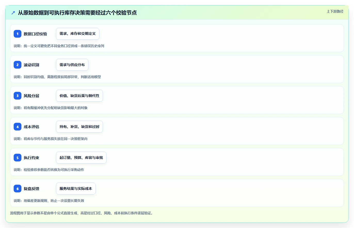 仓库安全库存管理选择标准：动态调整维度如何评估成本控制