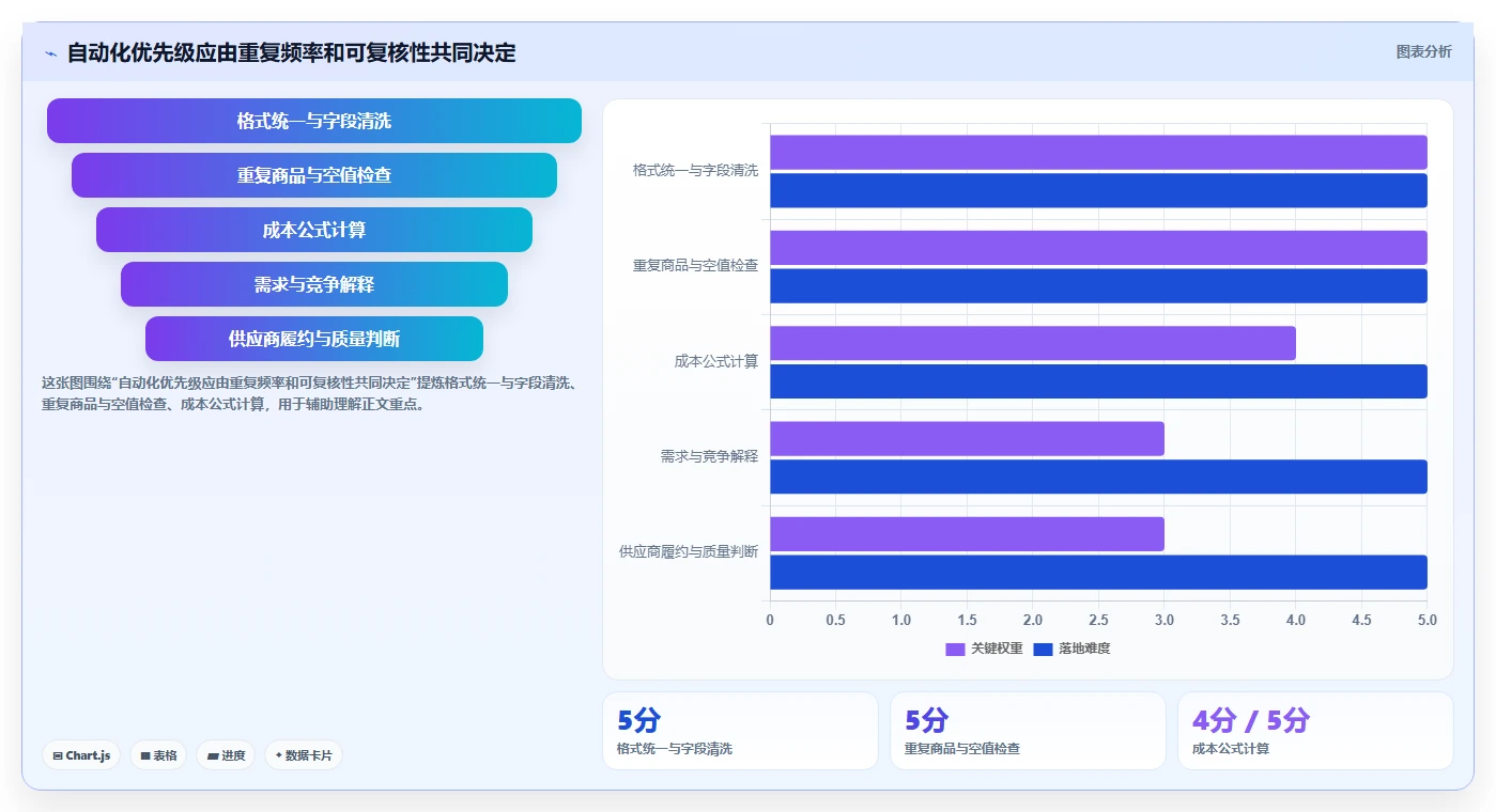 拼多多数据分析工具免费问题诊断：选品数据如何用自动化方案改进