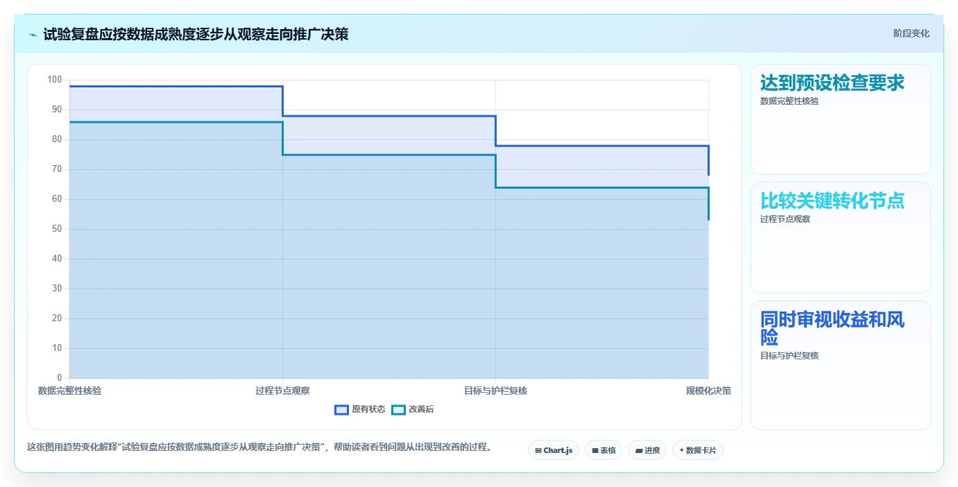 运营数据实用方法：围绕用户分层建立新手避坑