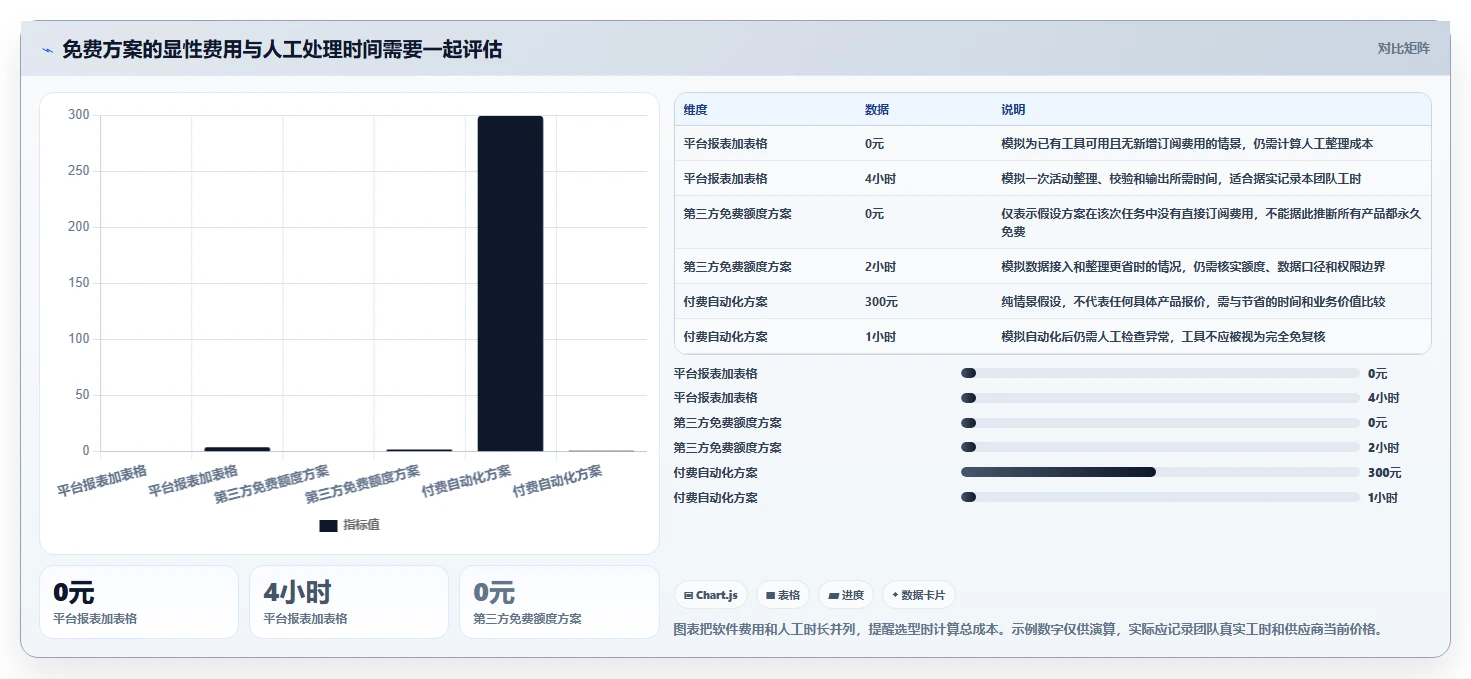 拼多多数据分析工具免费问题诊断:活动表现如何用选型方法改进