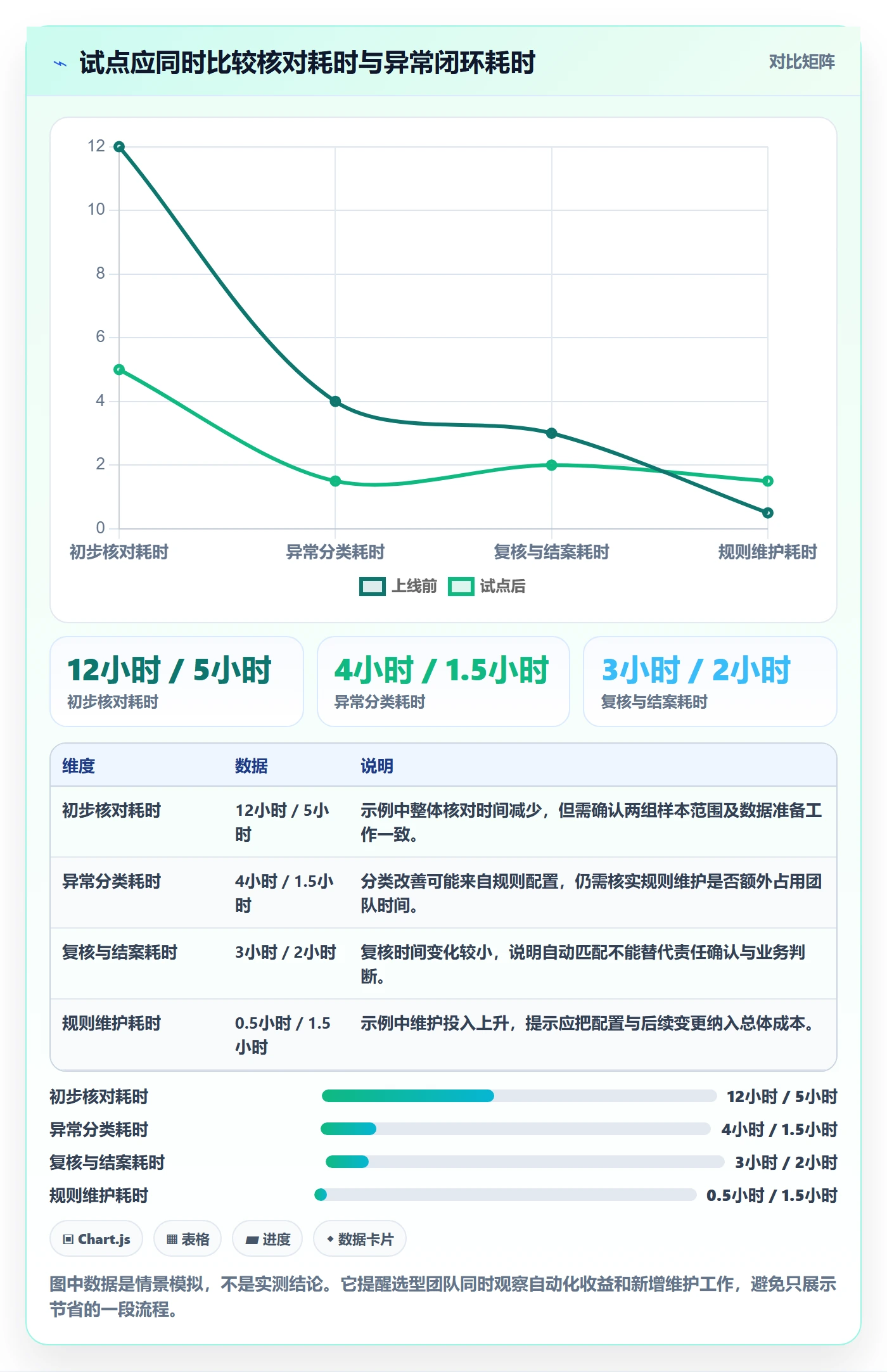 分账系统进阶课：围绕对账管理完善选型方法