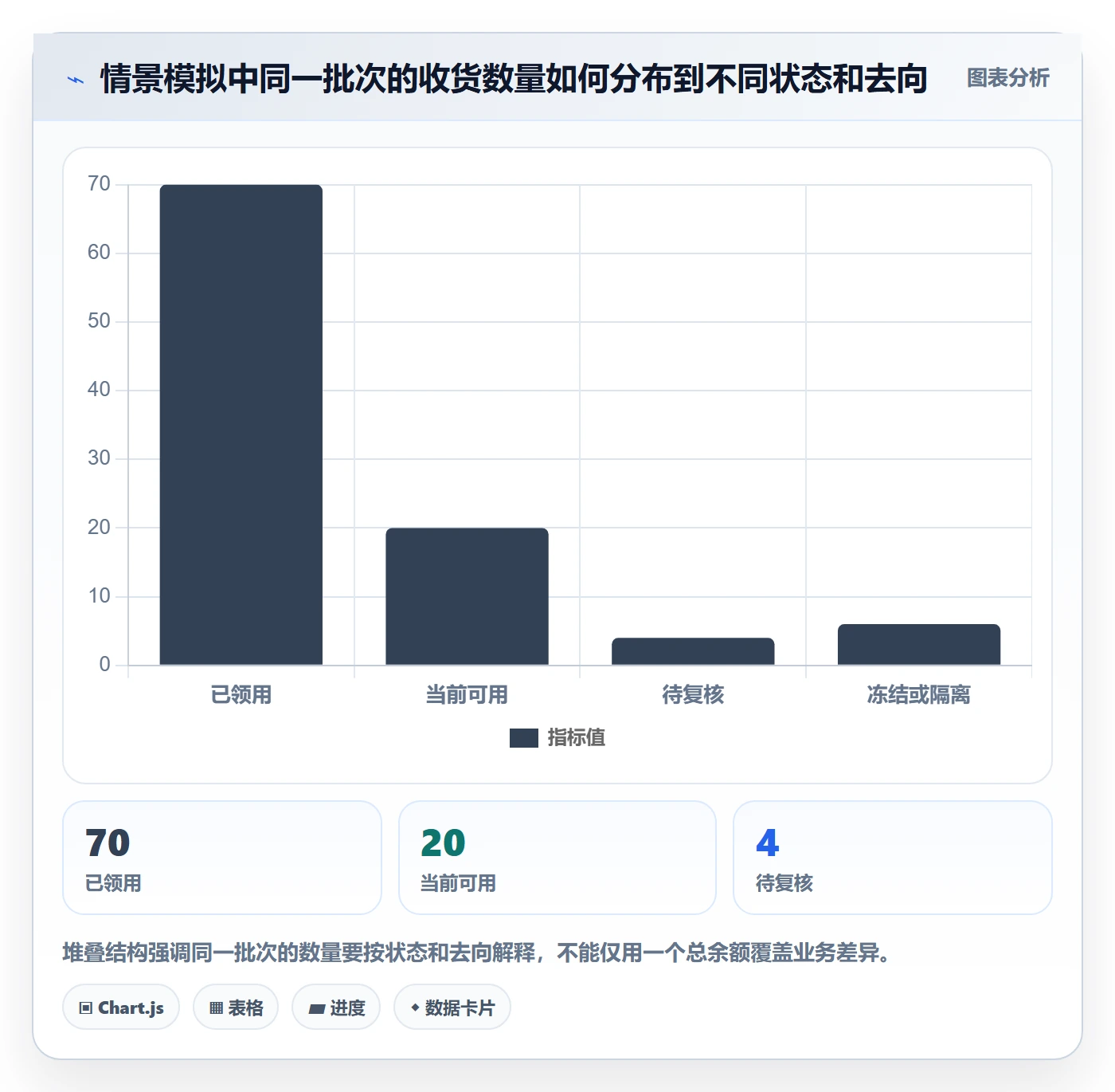 库存管理系统落地清单：批次管理相关的进阶玩法事项