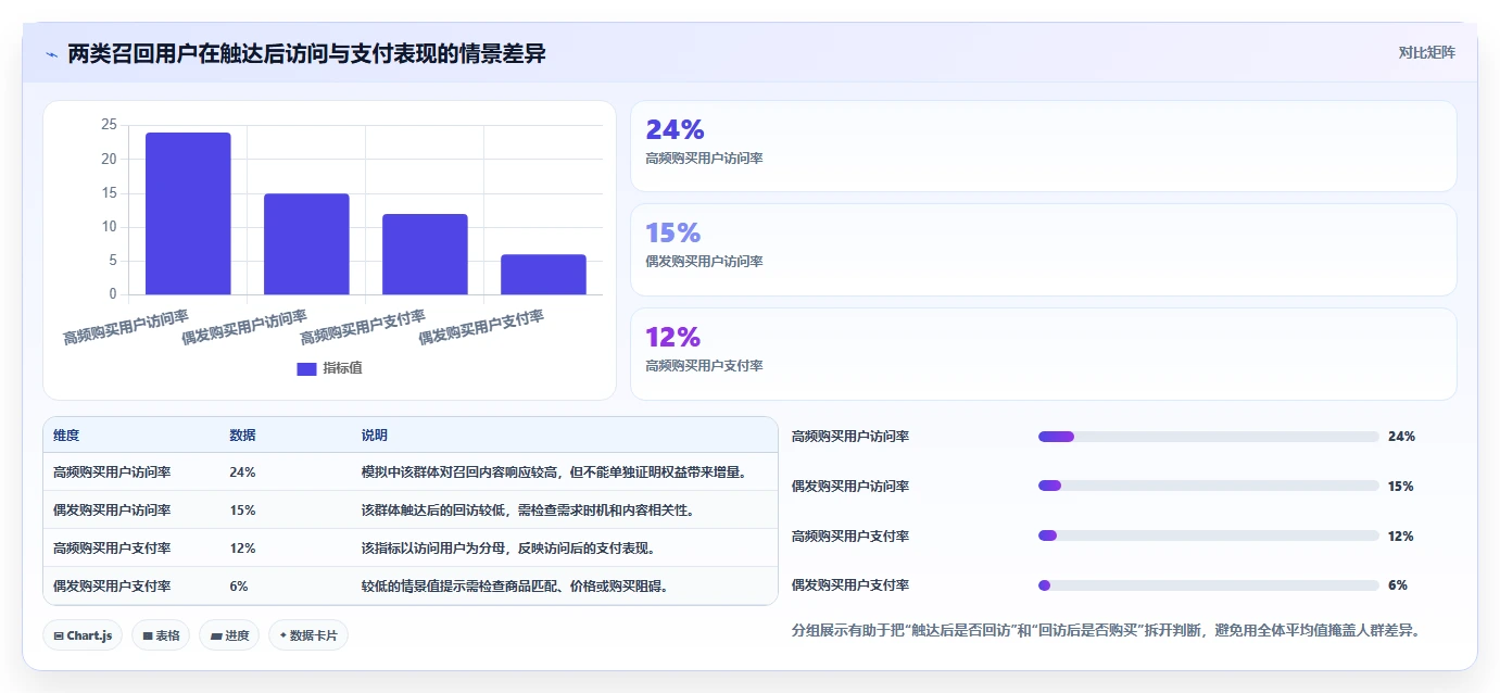 店铺运营包括哪些方面怎么用？用户运营场景下的数据复盘拆解