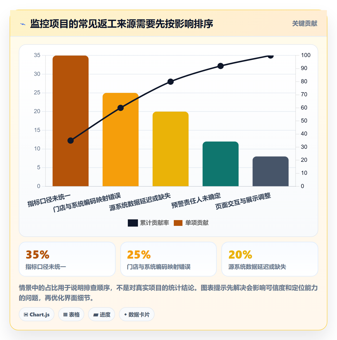 bi 平台怎么落地？从实时监控讲清多店经营