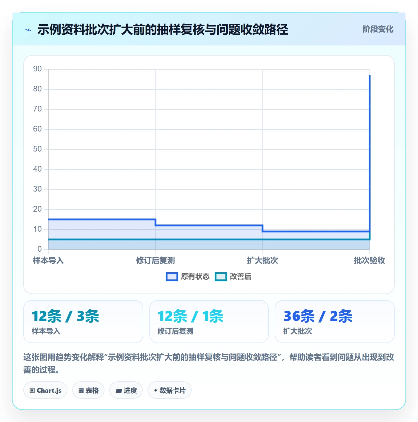 erp数据录入操作手册：基础资料对应的落地案例步骤