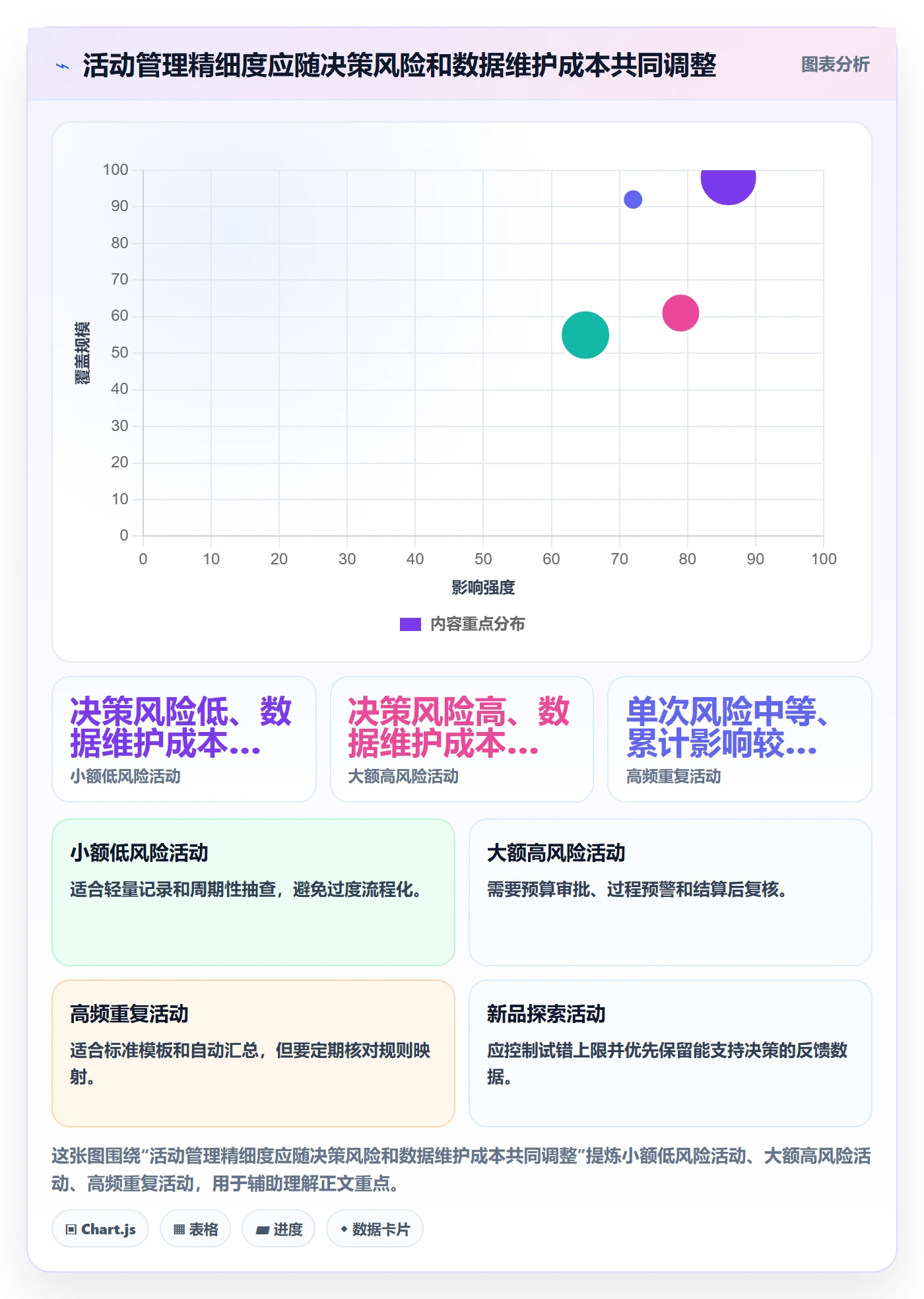 店铺运营管理升级方案：用成本控制改善活动管理