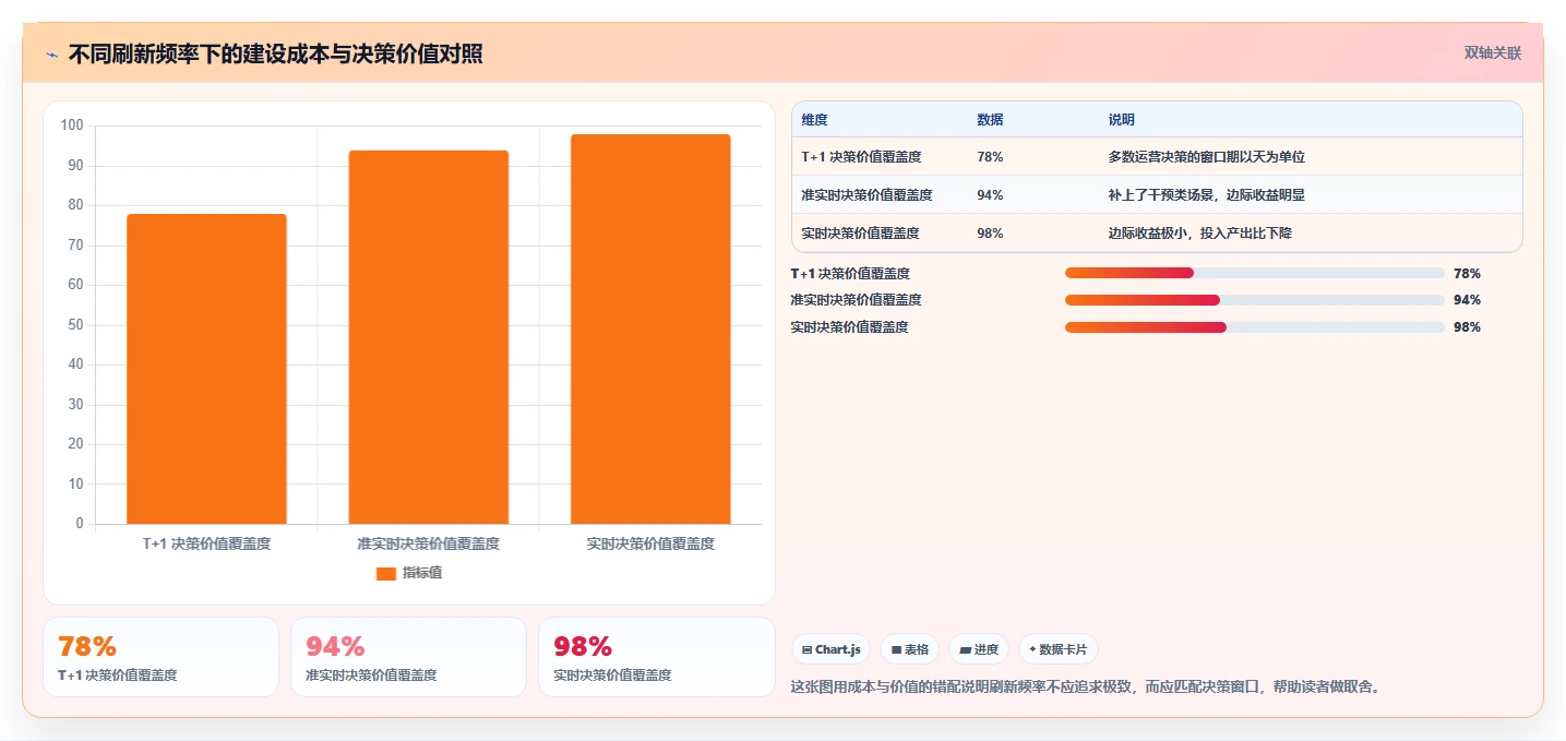运营工具能力清单：效率提升需要覆盖哪些数据看板事项