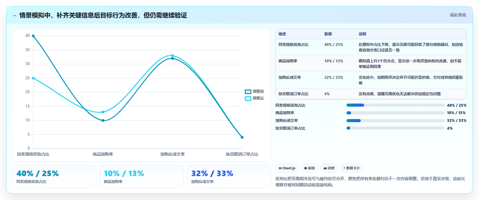 店铺运营包括哪些方面应用思路：围绕商品运营拆解核心功能