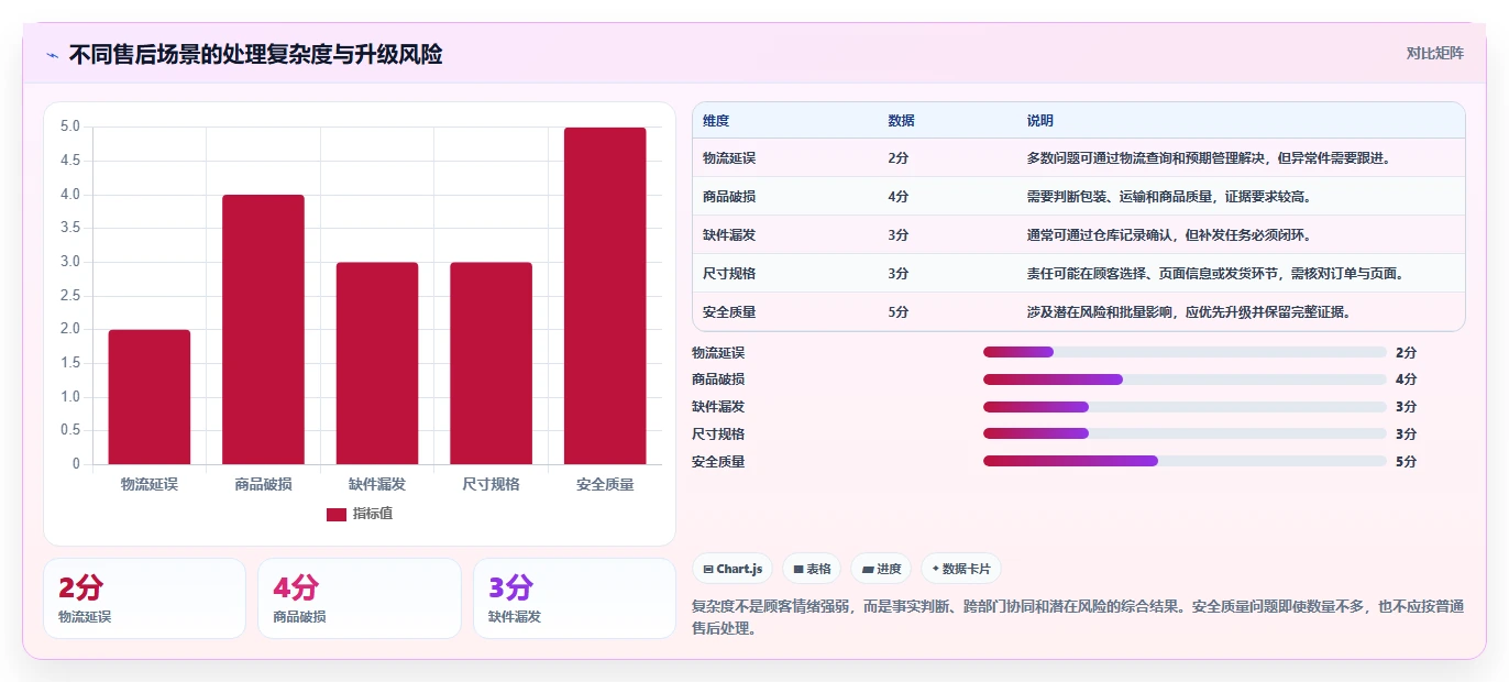 电商管理新手避坑全解析：重点看懂客服售后