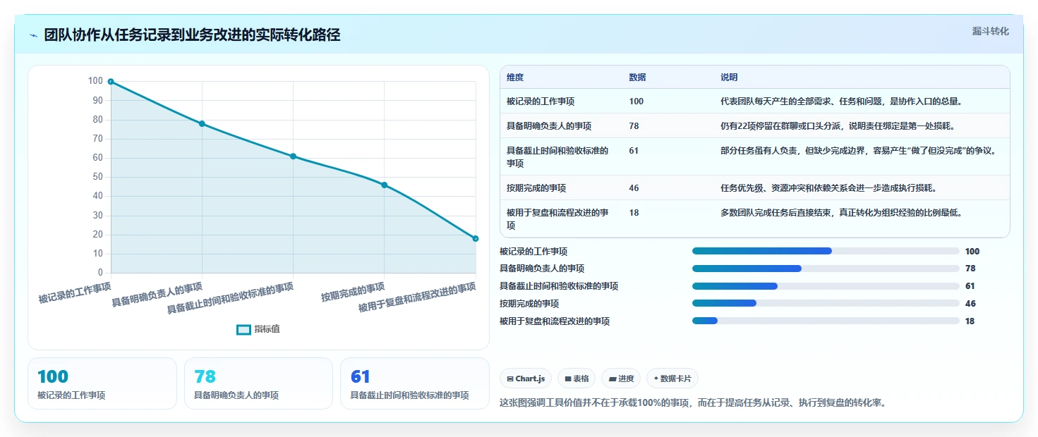 运营工具实践指南：团队协作的落地案例怎样更有效