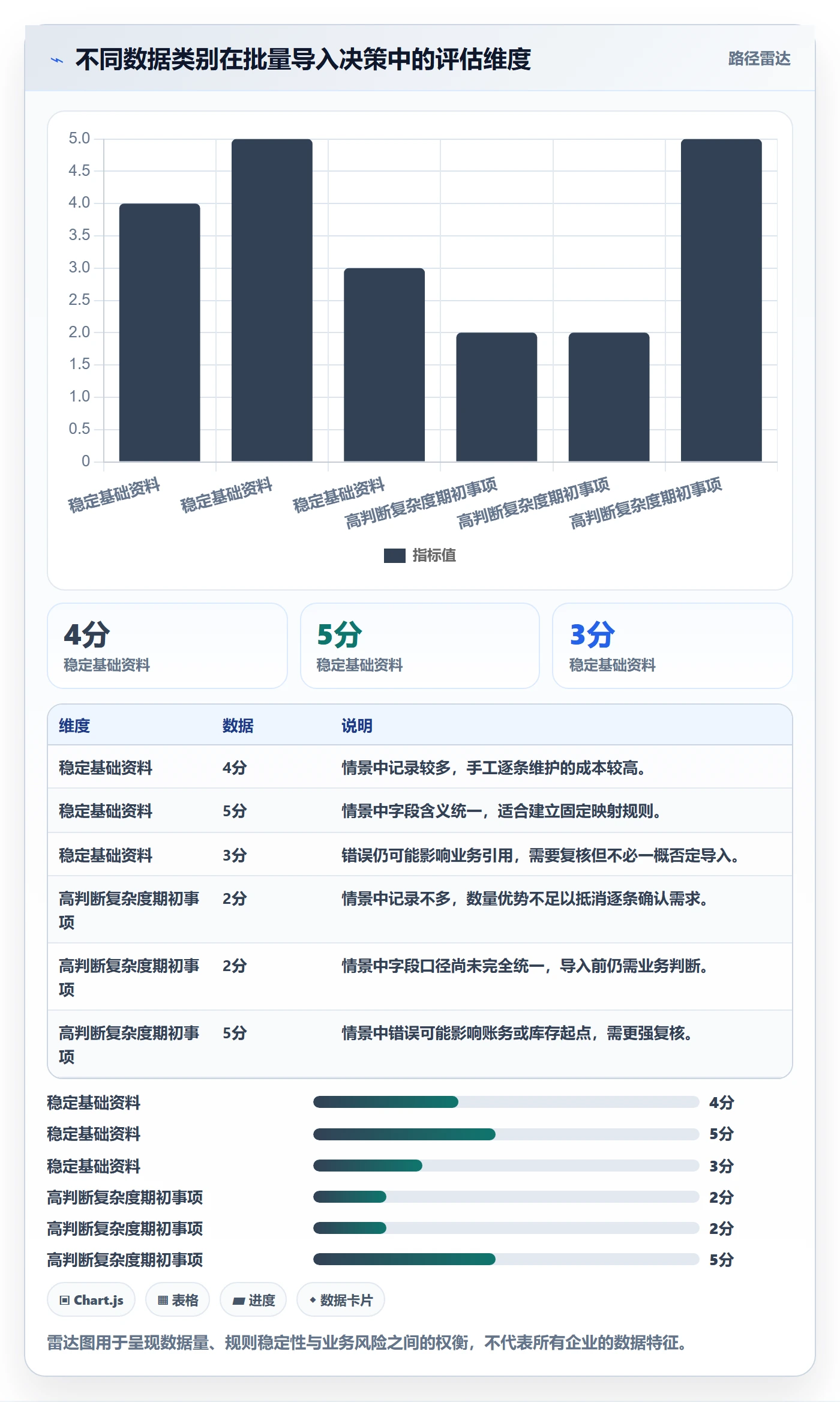 erp数据录入规划方法：批量导入与入门指南如何衔接