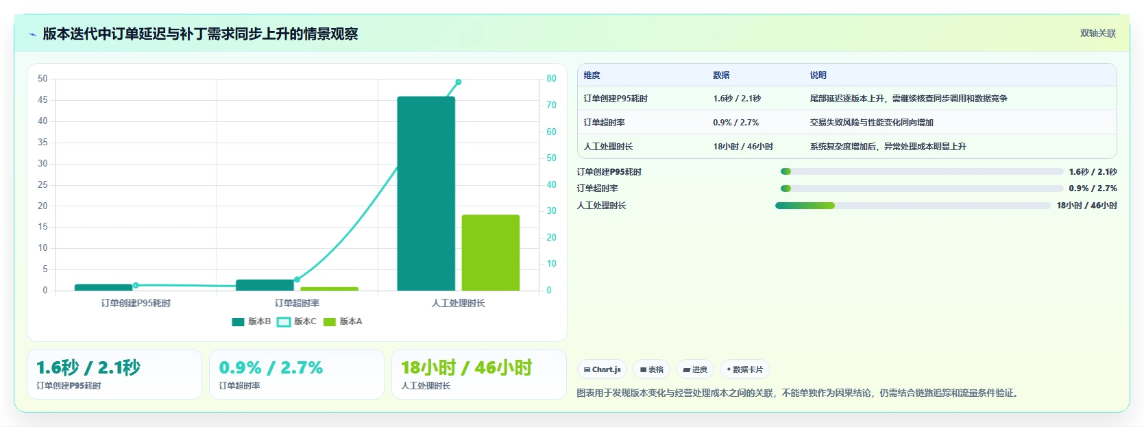 电商系统开发:企业管理层精细化指南:从性能优化发现需求反复根因