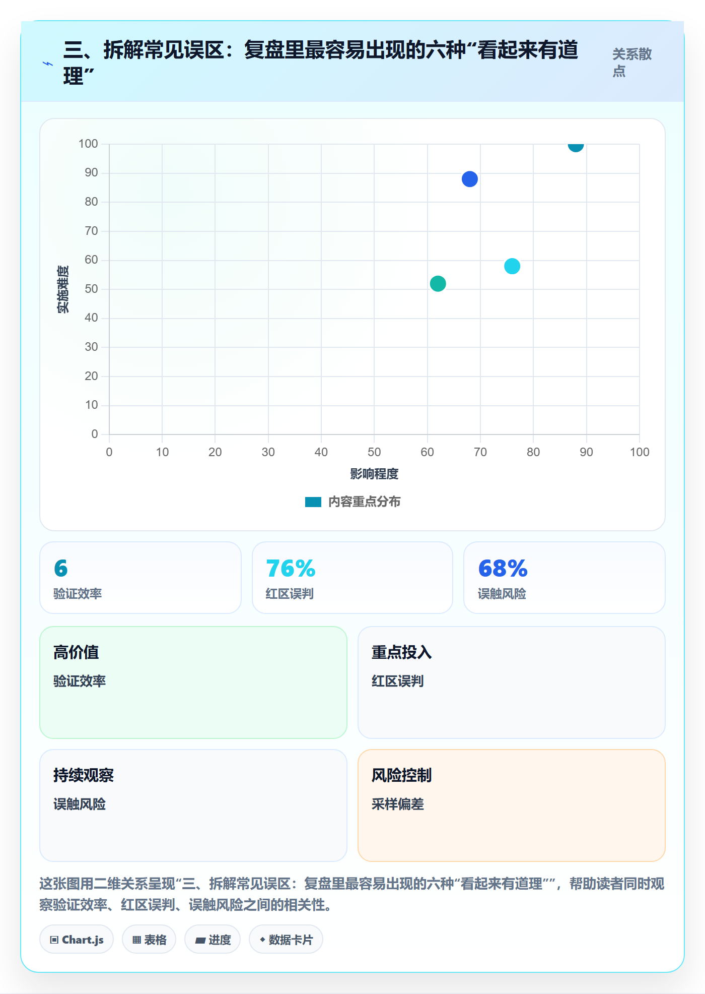 三、拆解常见误区：复盘里最容易出现的六种“看起来有道理”