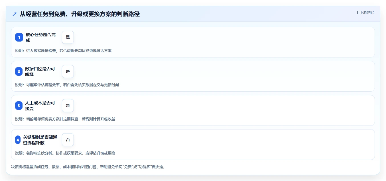 拼多多数据分析工具免费怎么优化？先从使用限制的选型方法入手