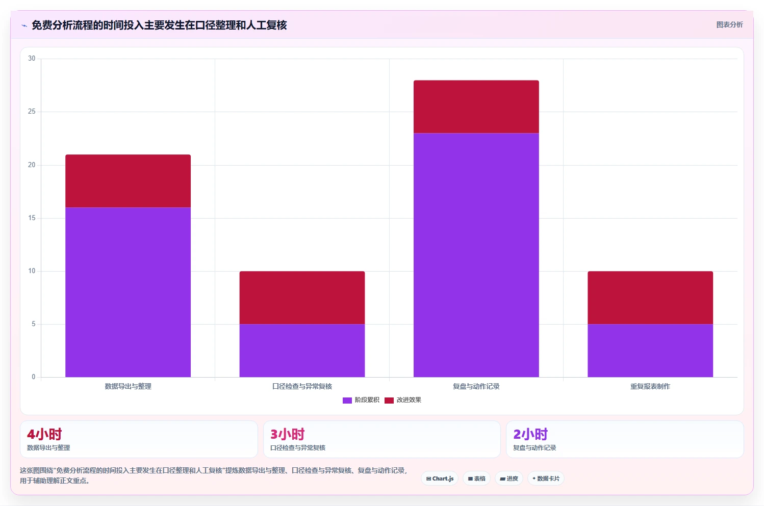 拼多多数据分析工具免费优化清单：流量来源与成本控制的关键动作