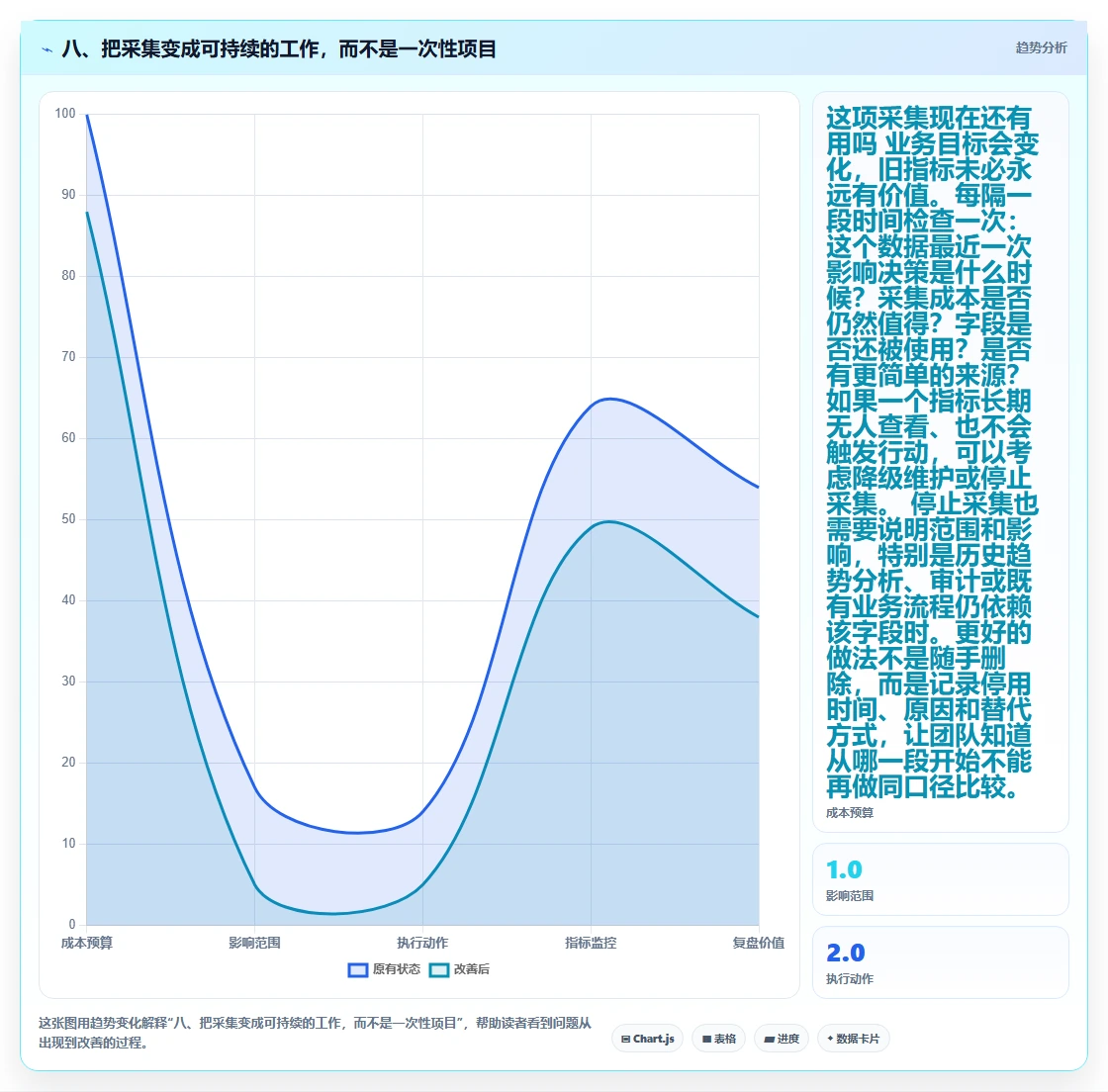 八、把采集变成可持续的工作，而不是一次性项目