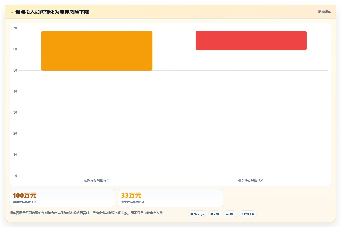 电商仓储管理：多仓企业效率攻略：用库存盘点加快提升库存准确率