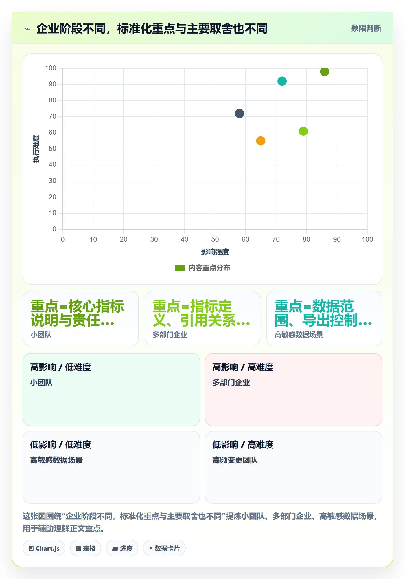 bi 平台怎么选？仪表盘相关的标准化管理判断标准