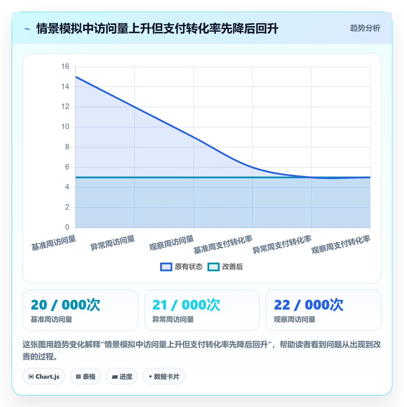 店铺运营管理怎么优化？先从日报周报的落地案例入手