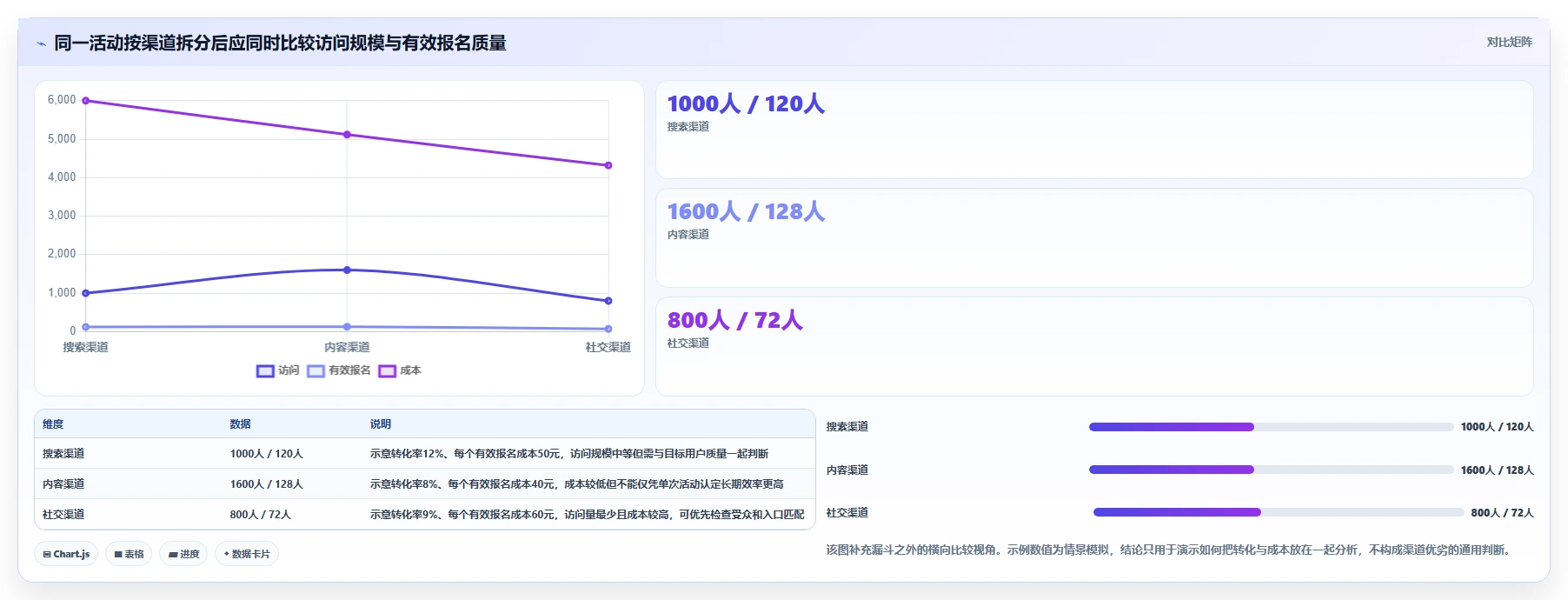 运营数据建设路线：从数据采集到数据复盘分几步