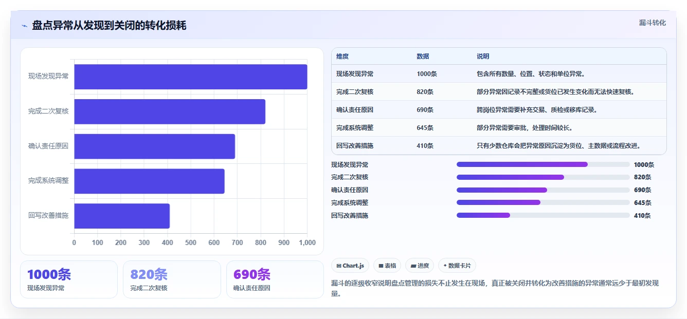 电商仓储管理：仓库新手风险清单：旺季备货最需警惕的盘点耗时