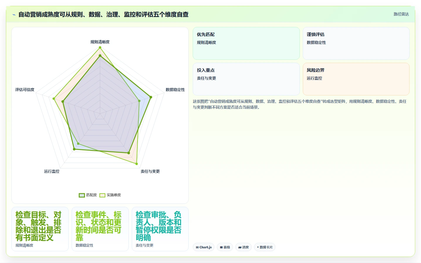 电商crm系统执行标准：自动营销环节如何体现标准化管理