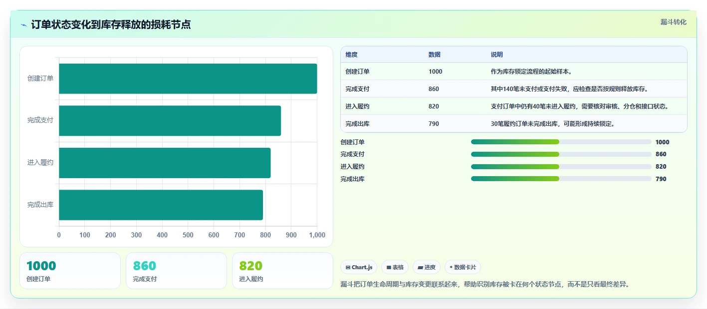 电商库存检查方法：通过渠道占用评估核心功能质量