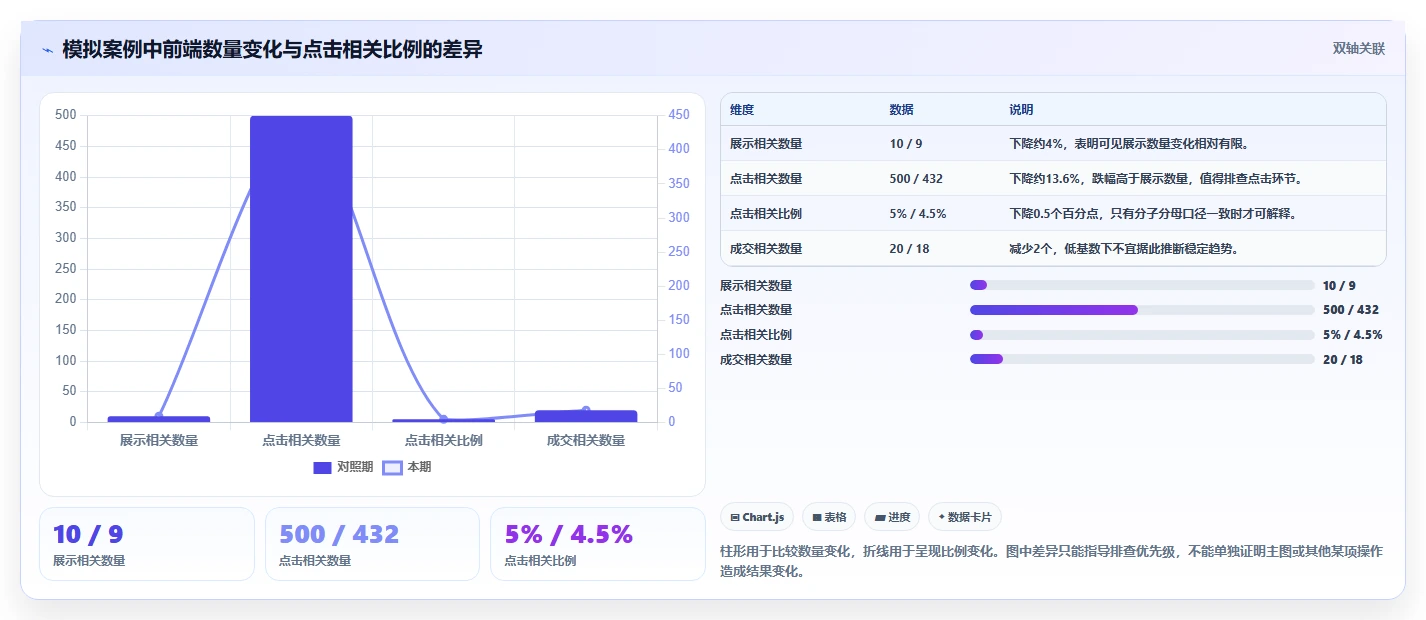拼多多数据分析工具免费实用方法：围绕使用限制建立实操教程