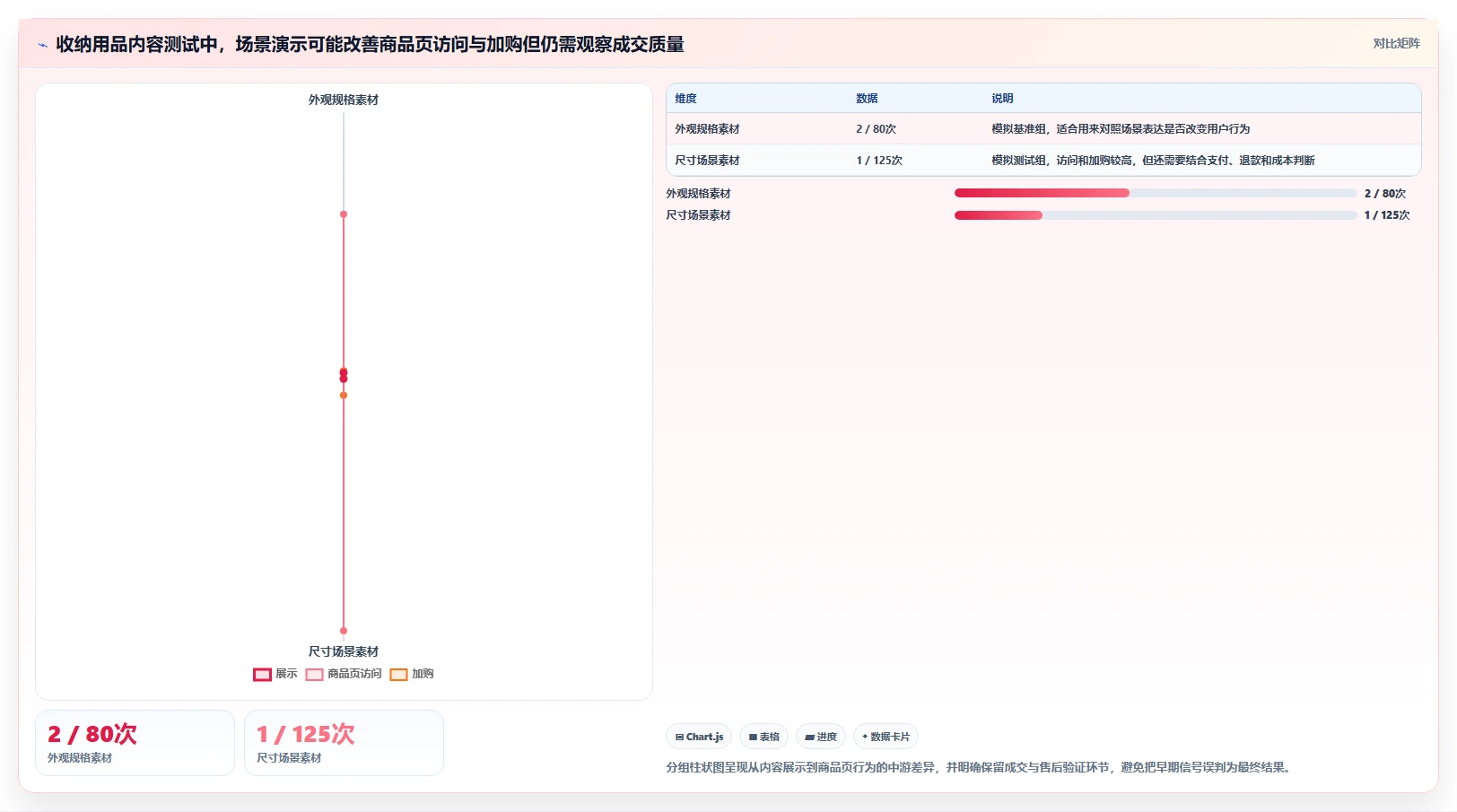 如何运营好一个店铺决策指南：用系统搭建判断流量获取方案