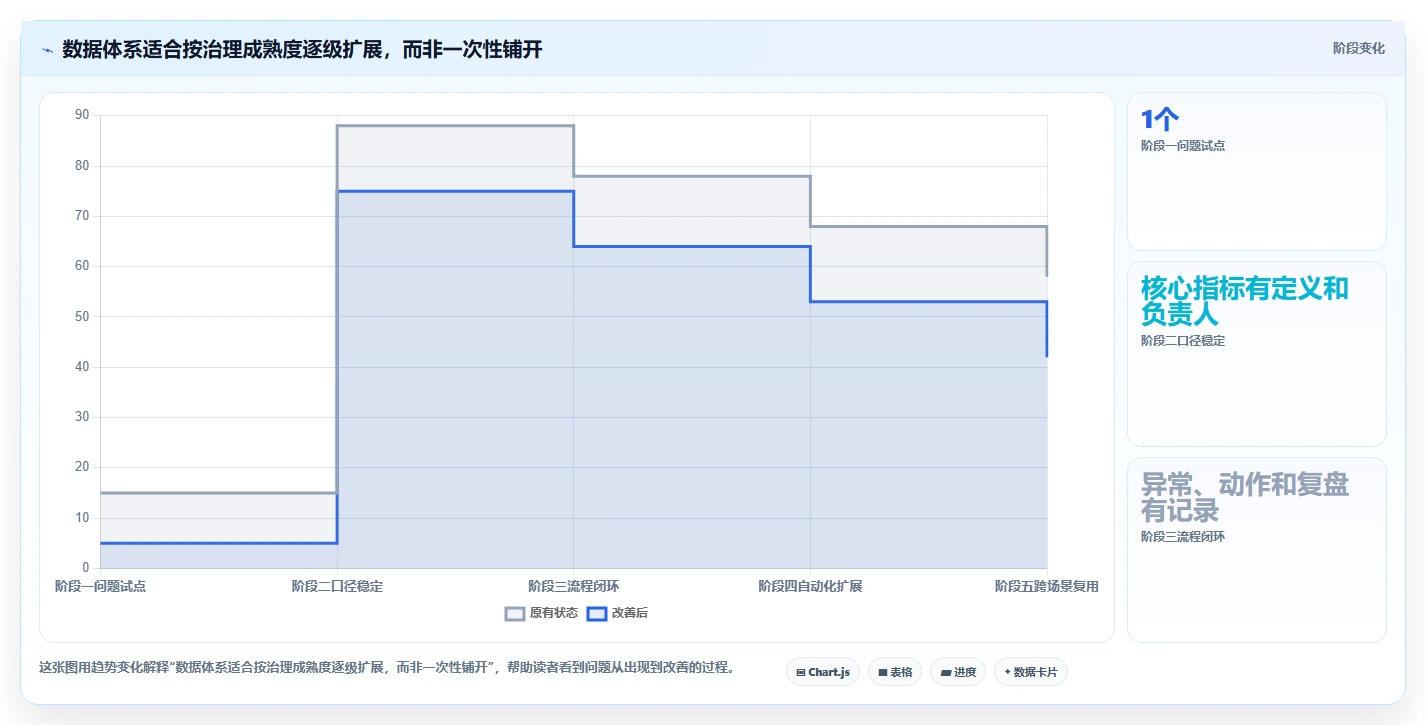 电商数据运营管理要点：数据体系的效率提升如何设计
