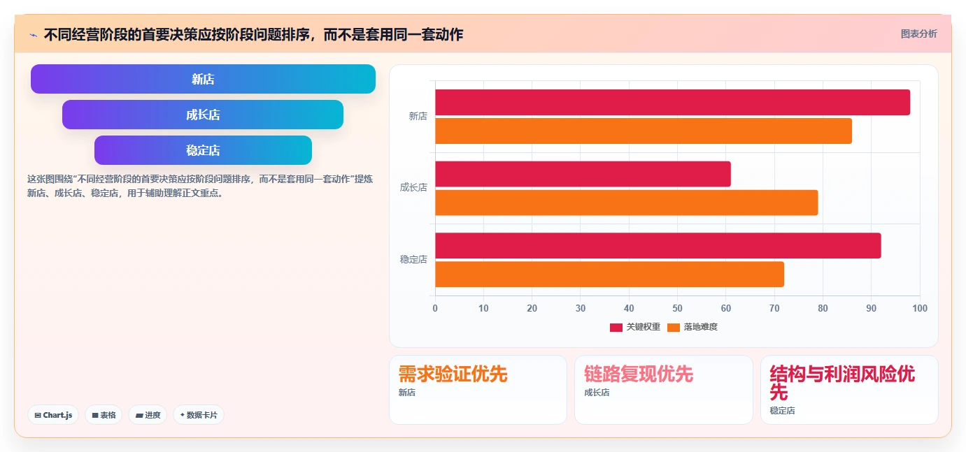 如何运营好一个店铺运营框架：把店铺定位纳入精细化运营
