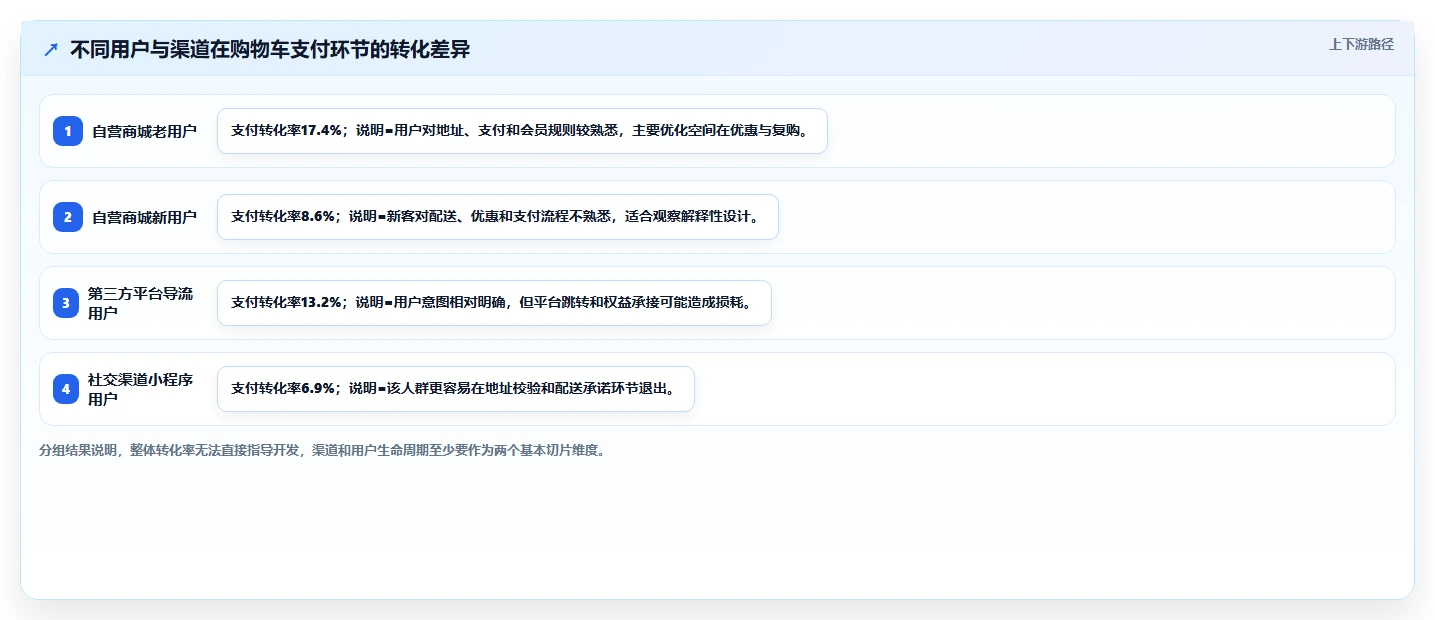 电商系统开发：电商企业精细化指南：从持续迭代发现需求反复根因